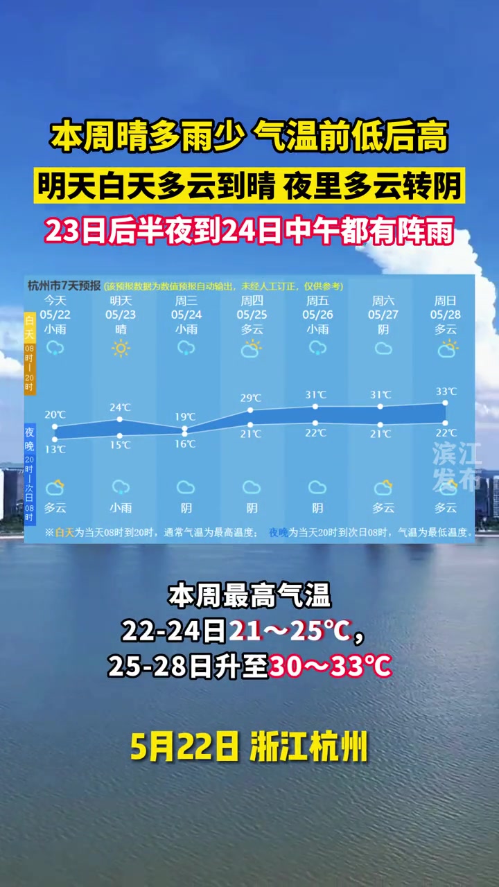 杭州 天气 天气预报