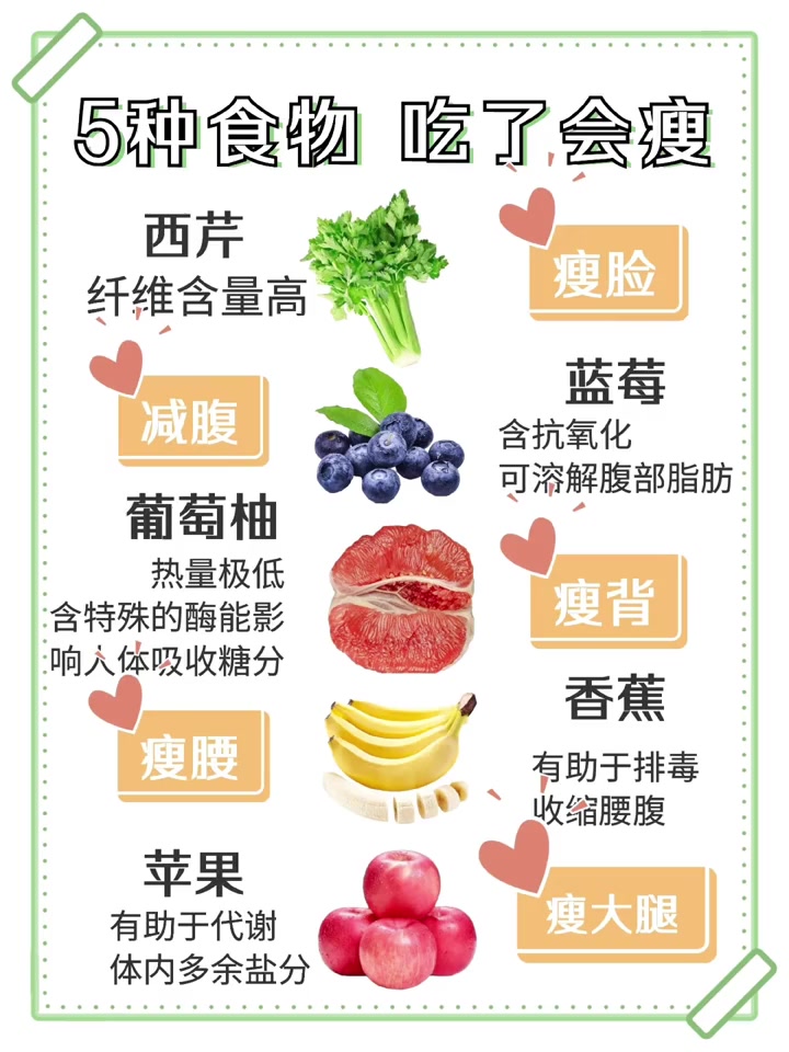 剪月巴清单最近好多姐妹都在为身上肉肉烦恼!这份减肥清单很有效喝水时间表5天掉10斤轻断食食