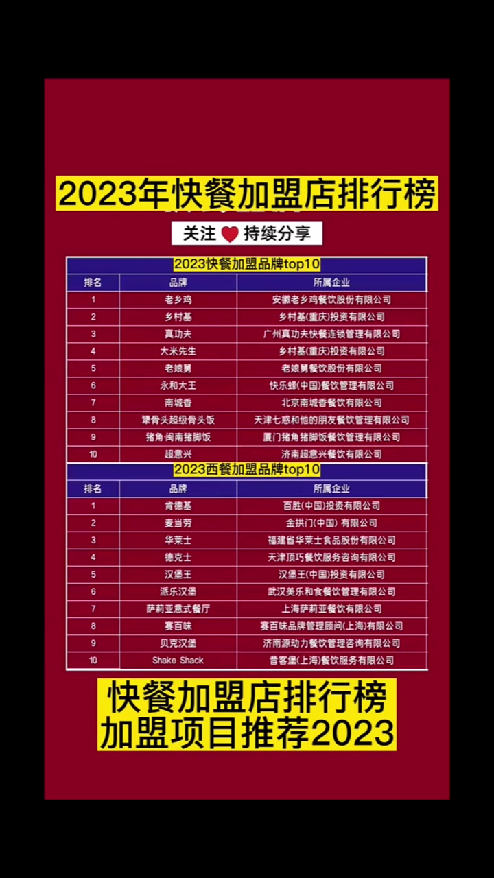 2023年快餐加盟店排行榜