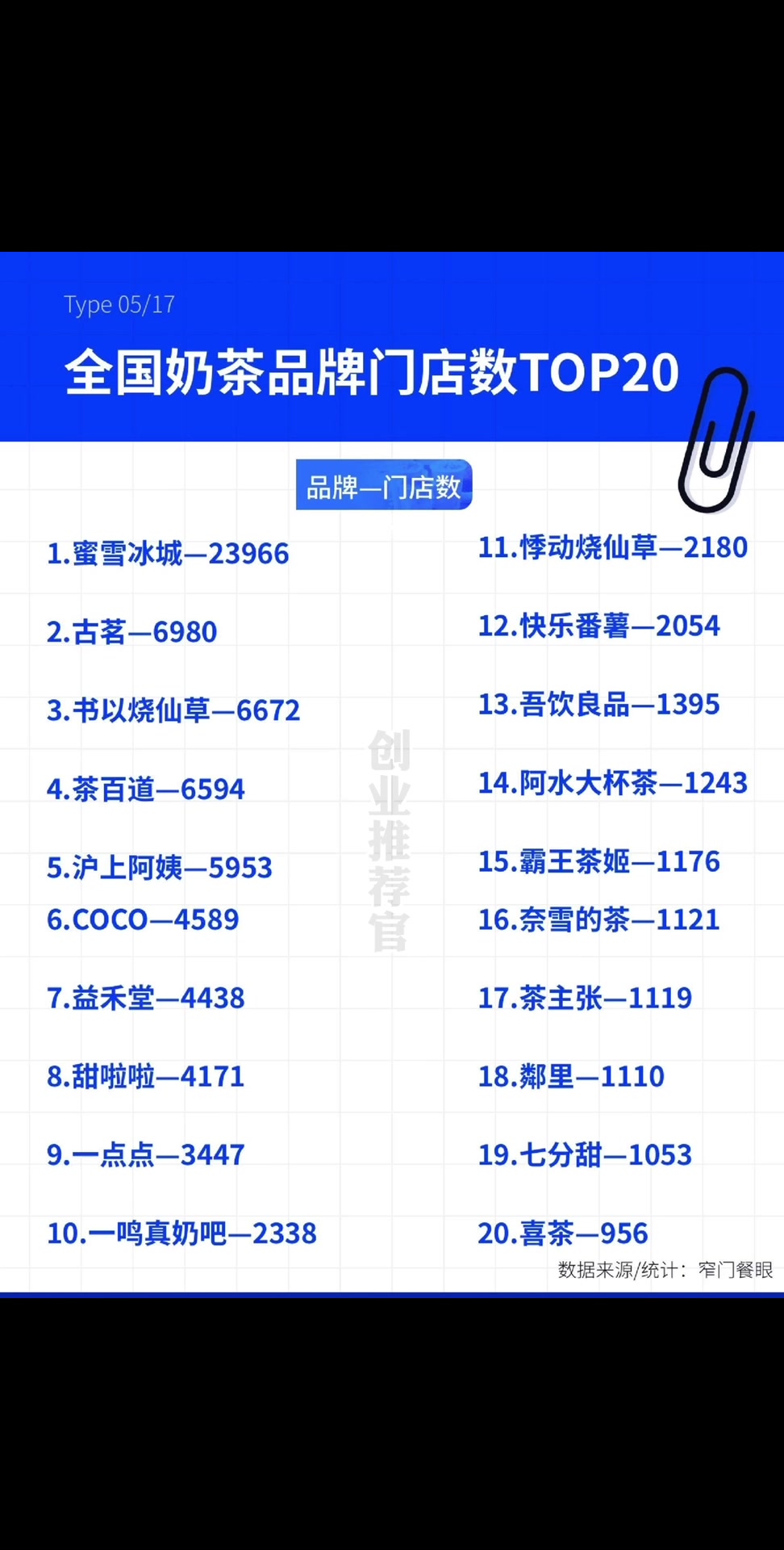 奶茶加盟前20排行榜