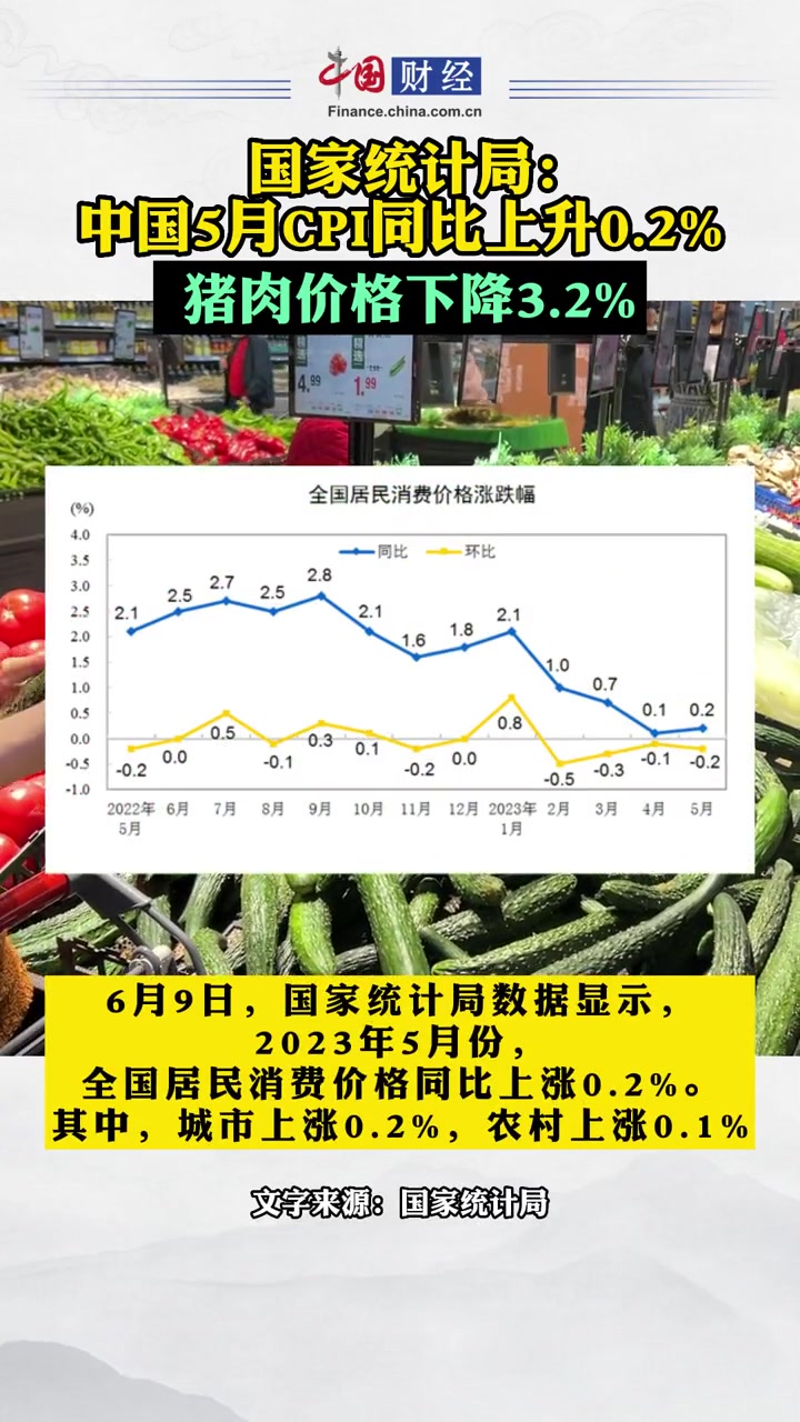 国家统计局:中国5月CPI同比上升 0.2% 猪肉价格下降 3.2%