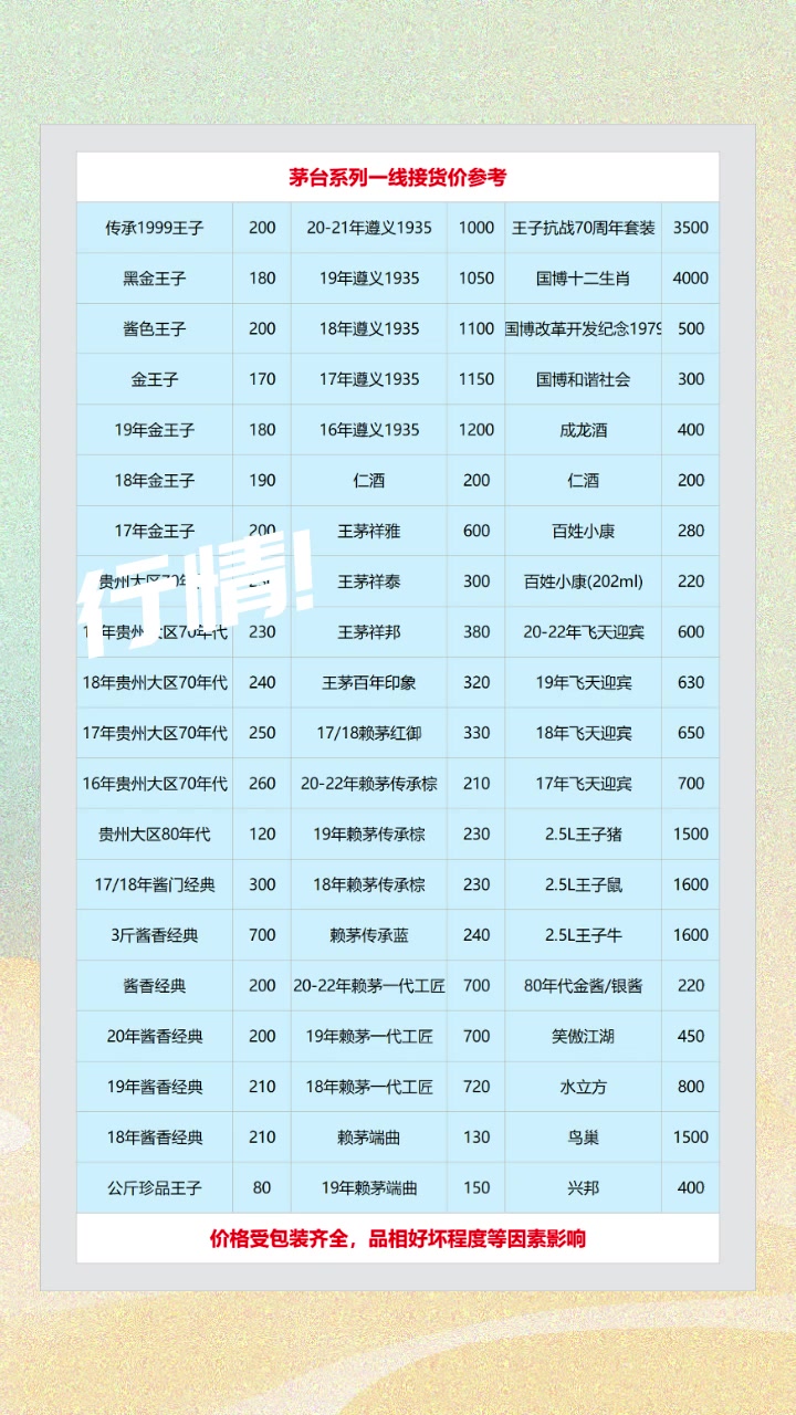 茅台系列酒价格行情