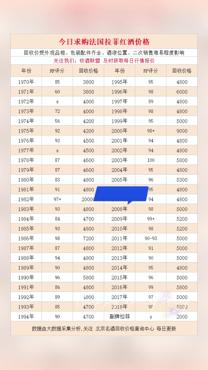名庄红酒拉菲庄园接货价格