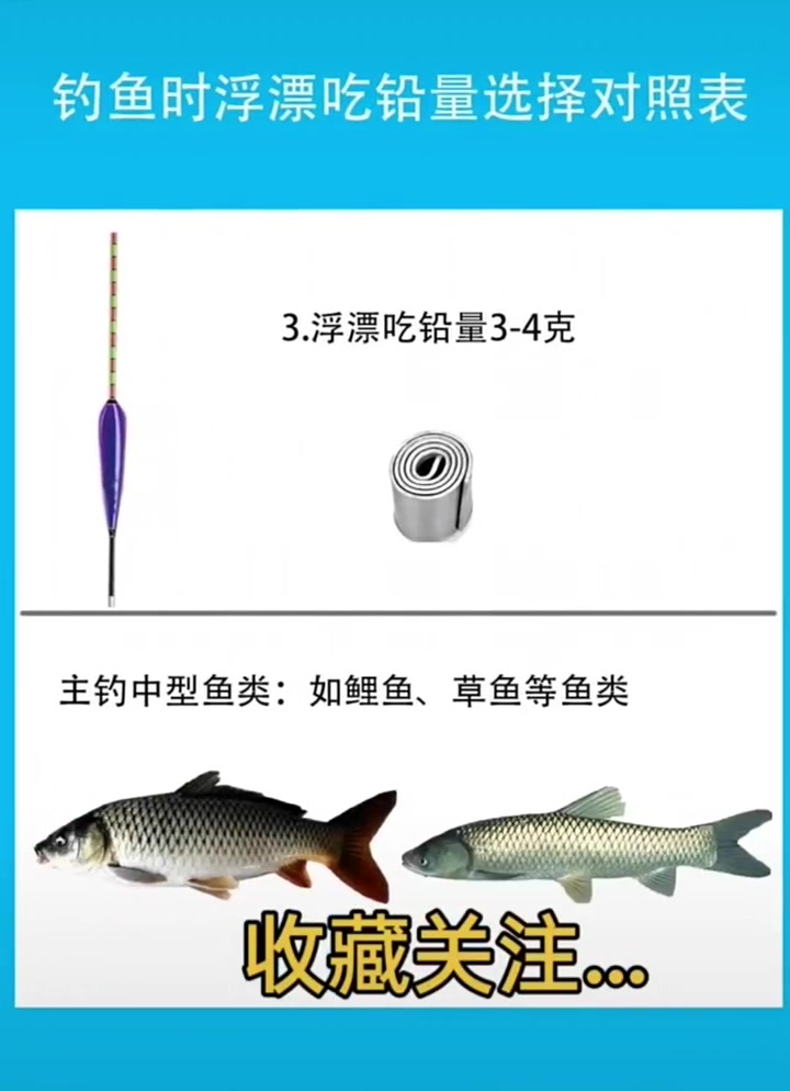 钓鱼时,不同鱼情浮漂的吃铅量选择,你学会了吗?关注我,学钓鱼