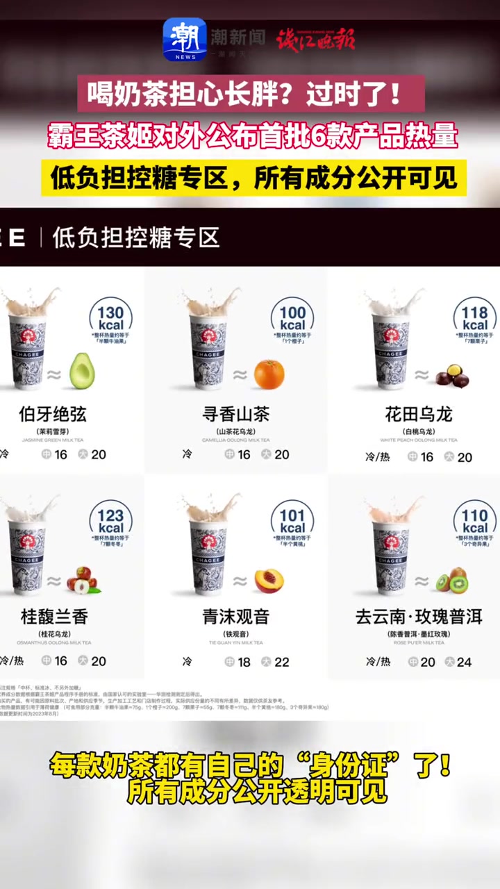 奶茶热量大公开 霸王茶姬对外公布首批6款产品热量,低负担控糖专区,所有成分公开可见。好喝又