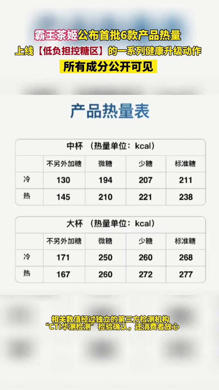 霸王茶姬公开首批6款产品热量,低负担控糖!所有成分公开可见,还消费者放心(来源:中国网直播