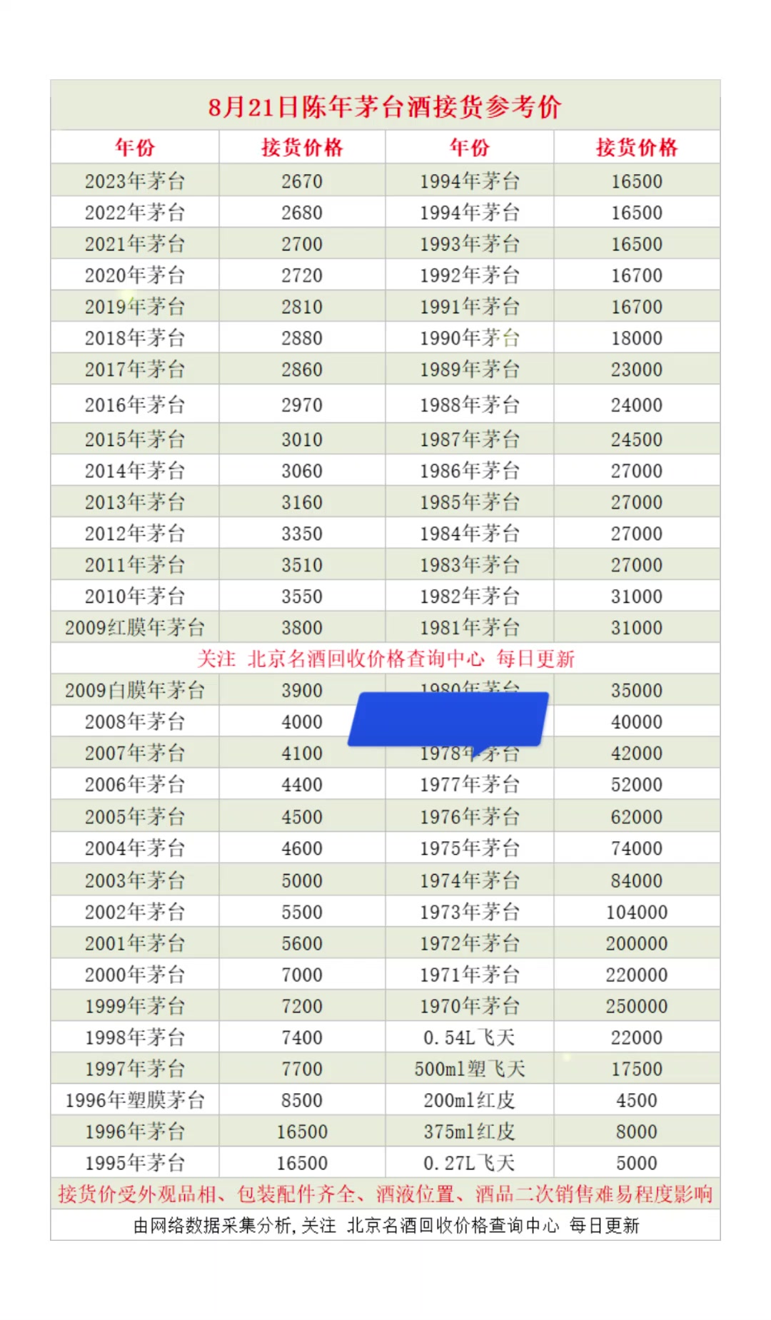 陈年茅台酒价格表一览