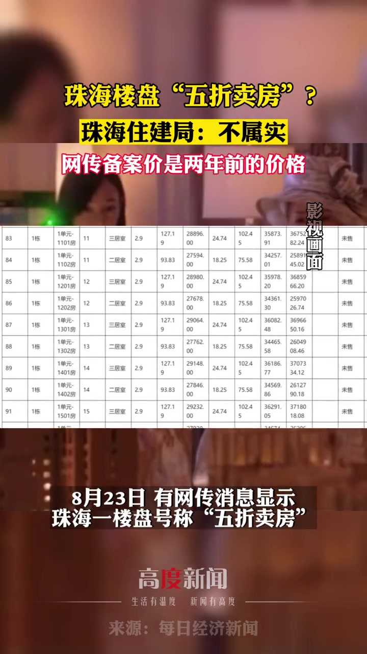 珠海楼盘号称“五折卖房”?珠海住建局回应 万万没想到 真实事件 房产知识-度小视