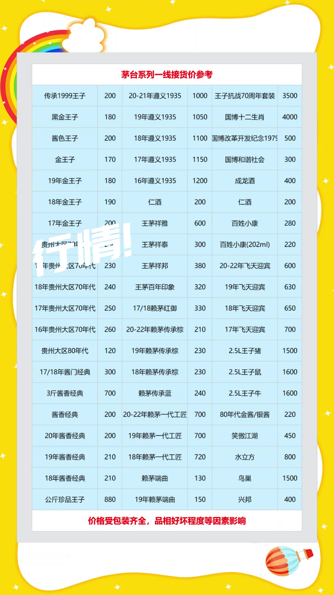 B茅台系列酒价格行情