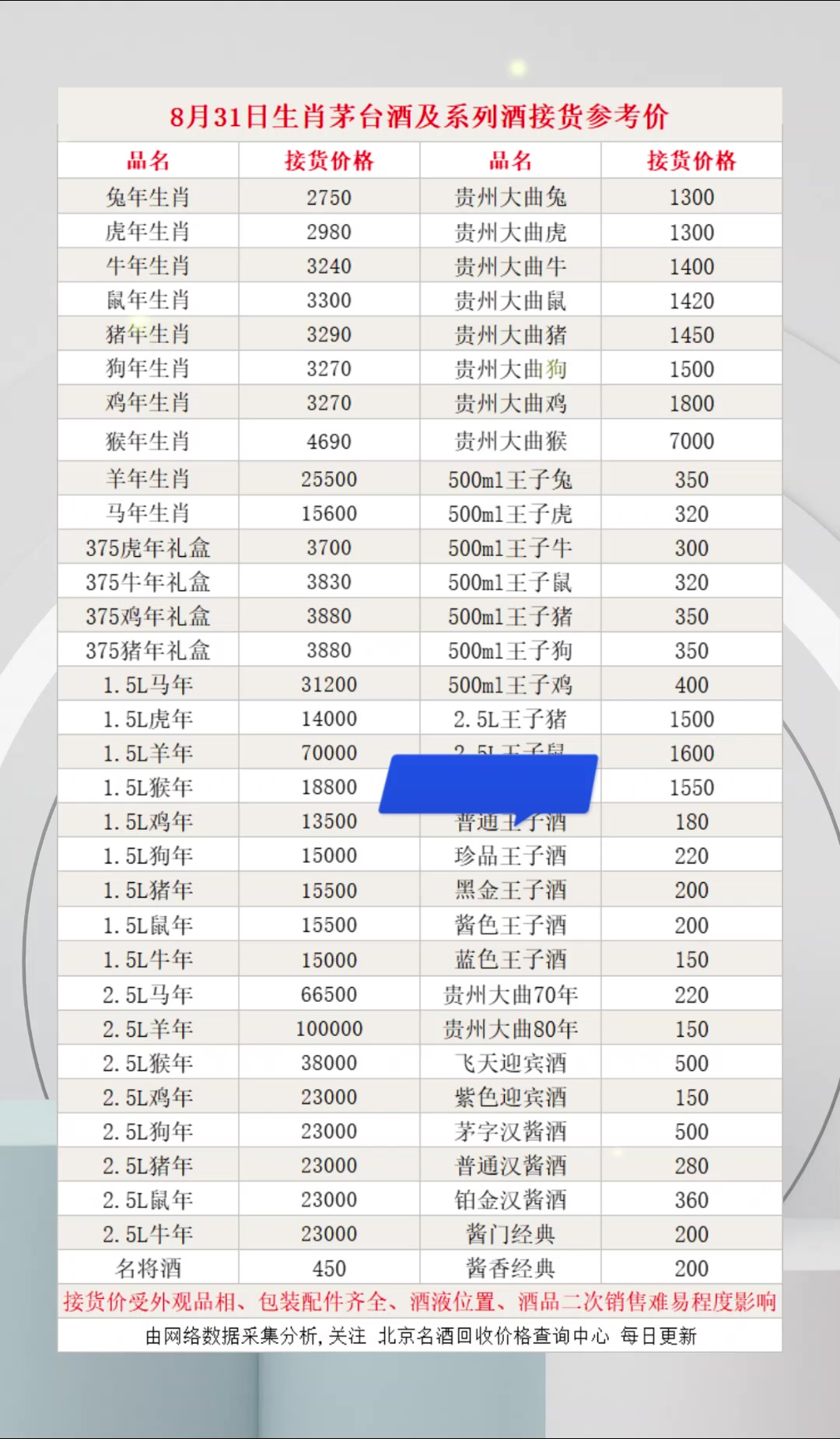 8月31日兔年生肖茅台酒接货价格表一览
