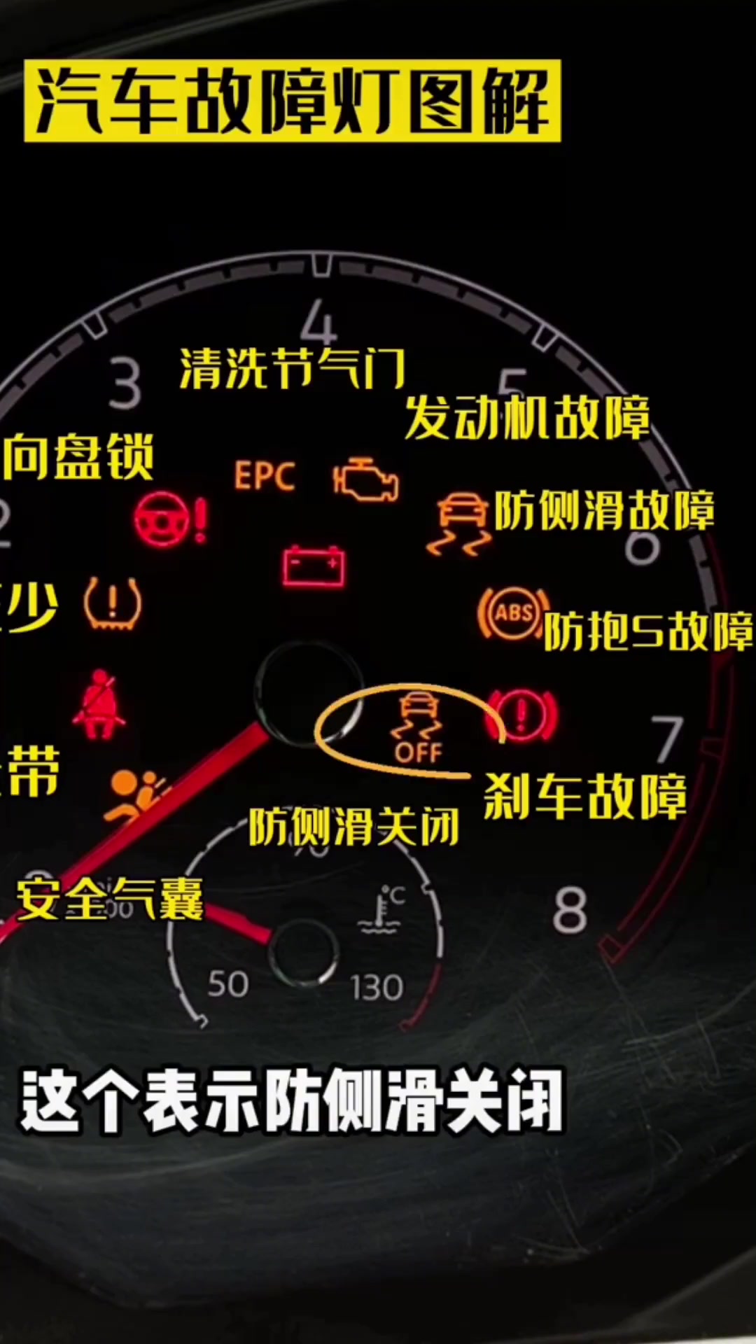 新手必看的汽车故障灯知识,收藏好了 汽车知识分享计划 长安小李 同城热门 汽车知识