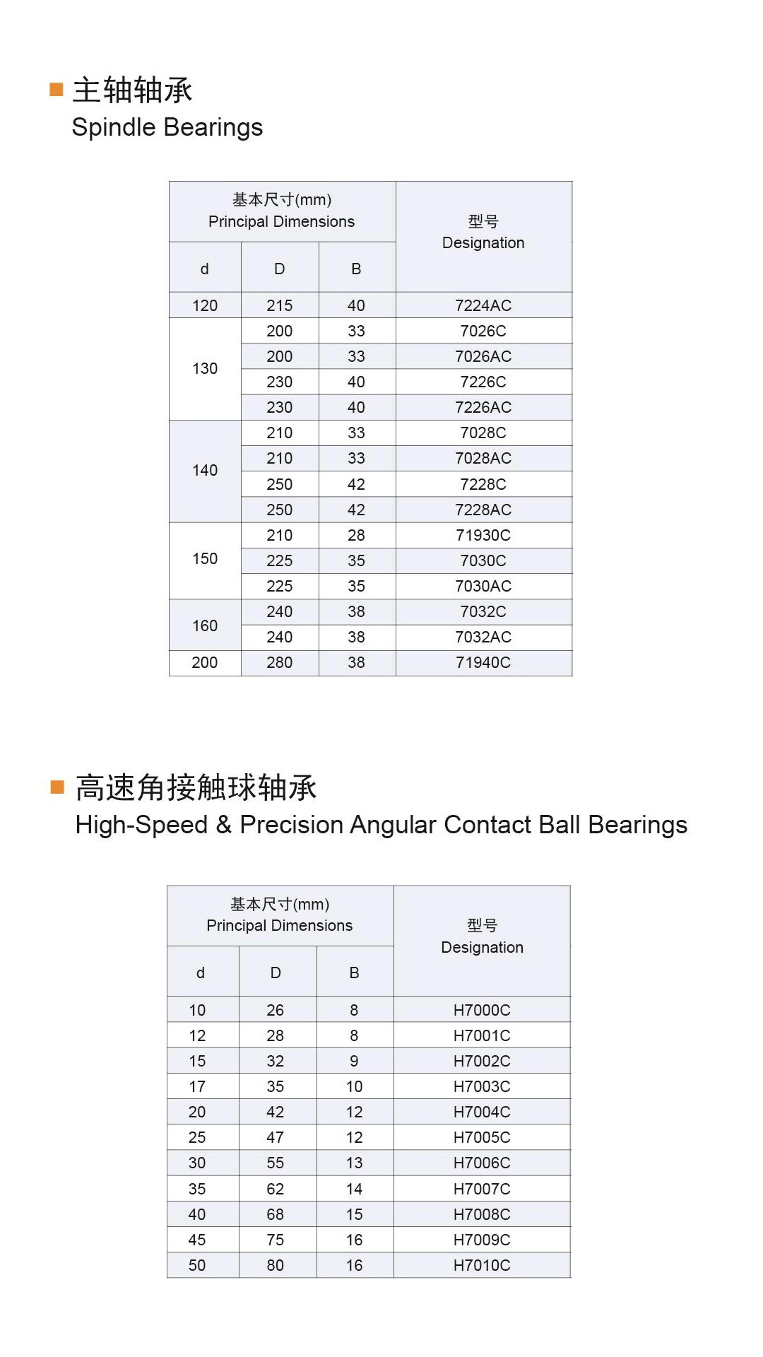 轴承型号尺寸表,赶紧收藏吧 #角接触轴承