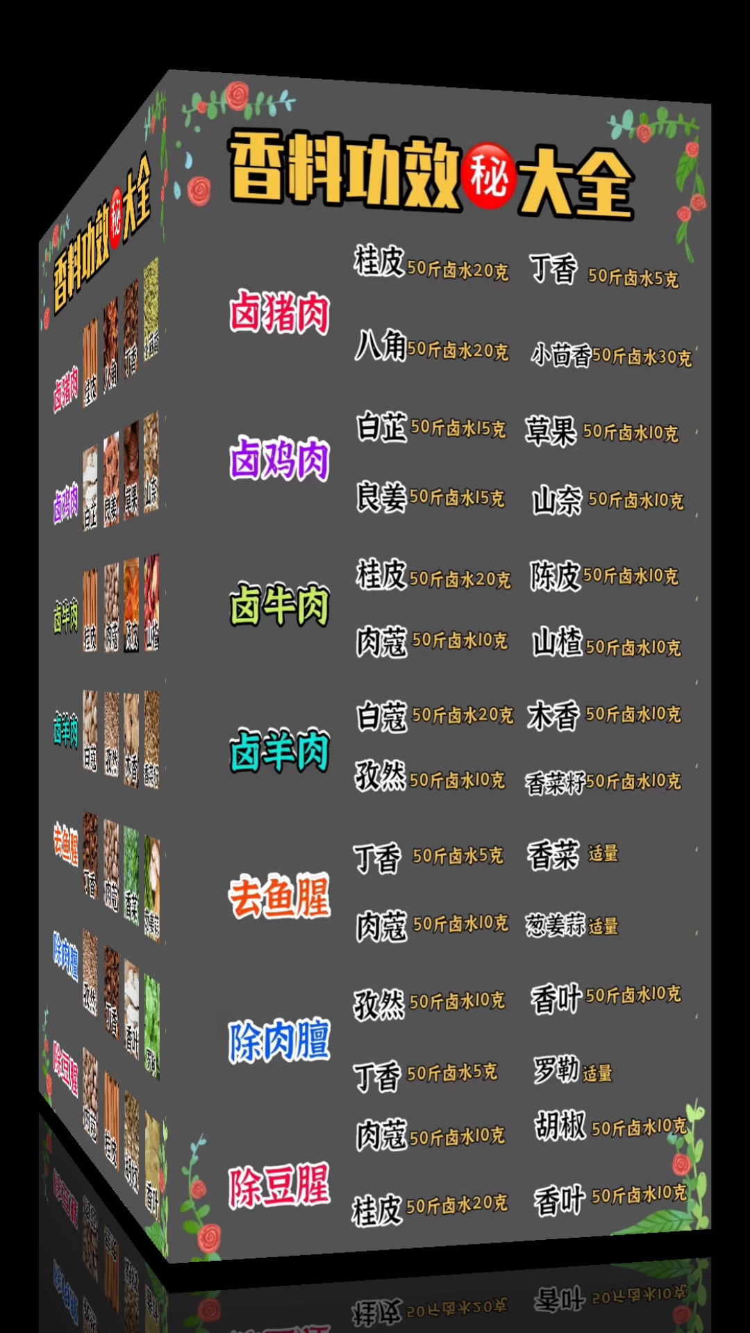 卤肉香料搭配大全