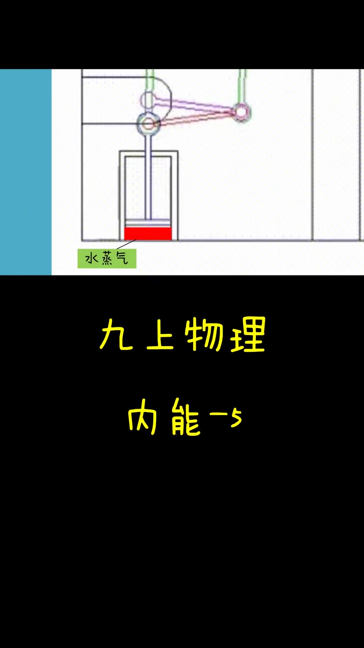 九上物理-内能-5.认识热机 掌握原理与结构 初中物理 知识分享