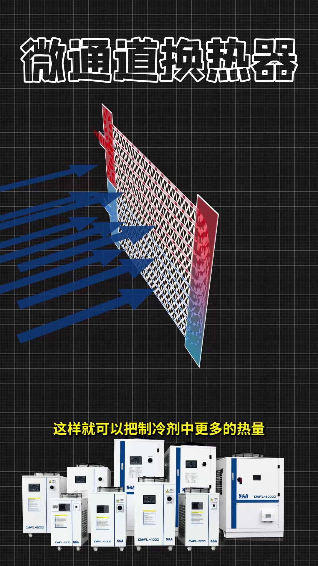 你知道什么是微通道换热器吗?