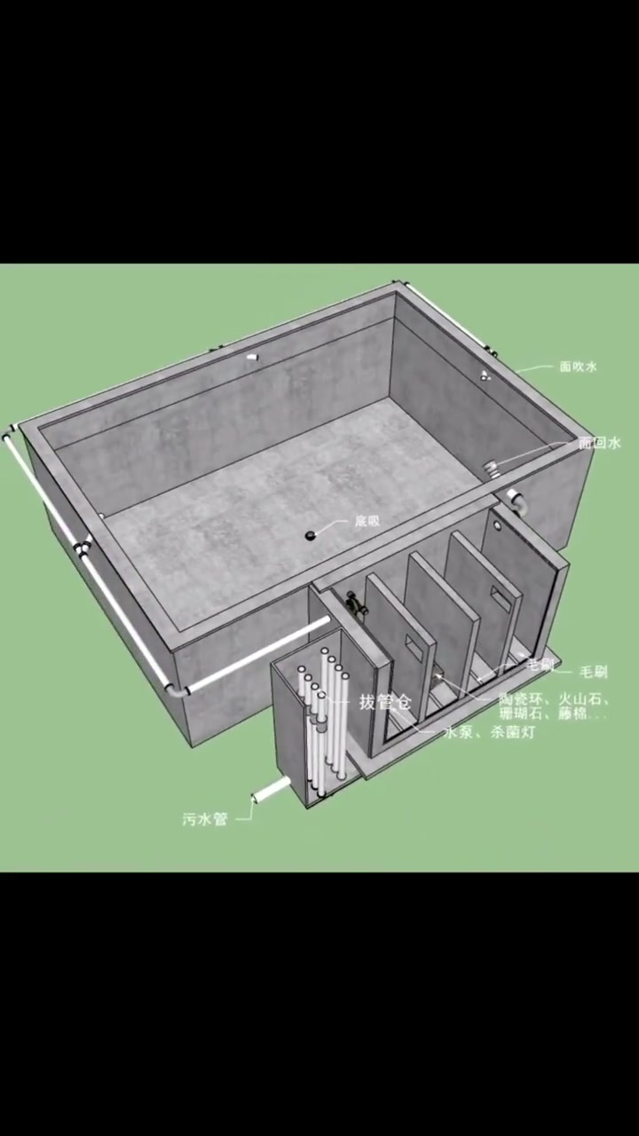 设计师必备—庭院鱼池过滤怎么制作?干货