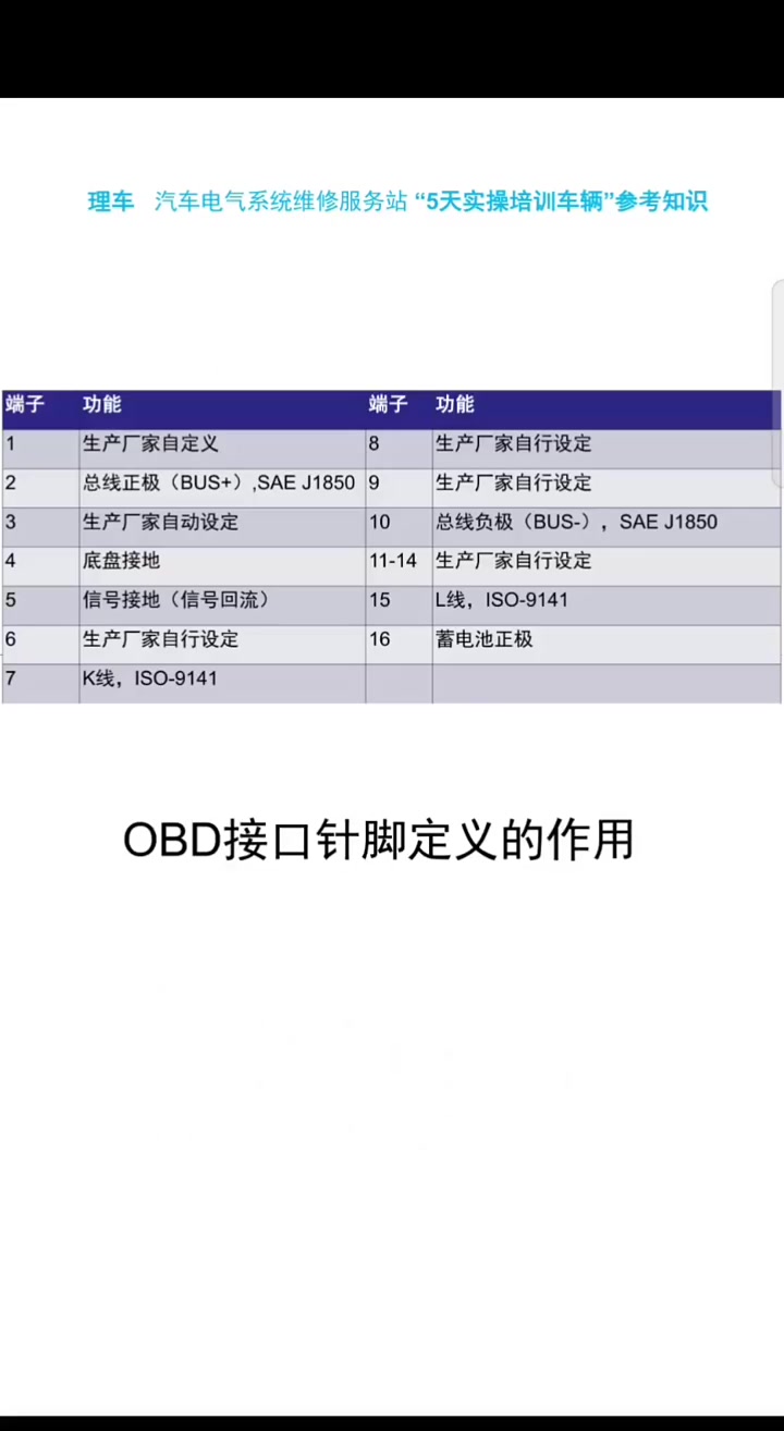 汽车OBD诊断接口针脚定义!