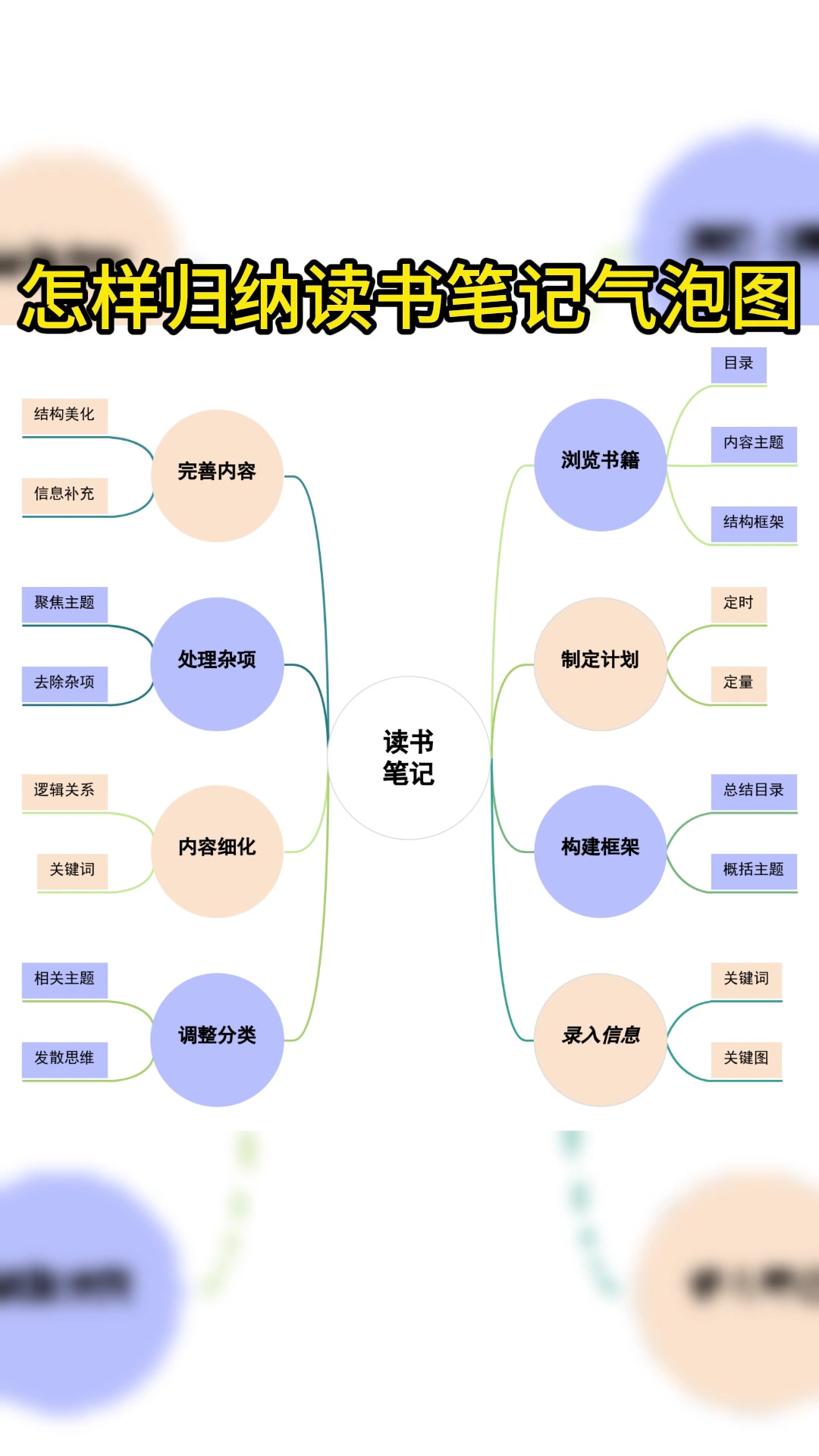 思维导图模板网站分享,一键绘制简单漂亮的思维导图!#迅捷画图