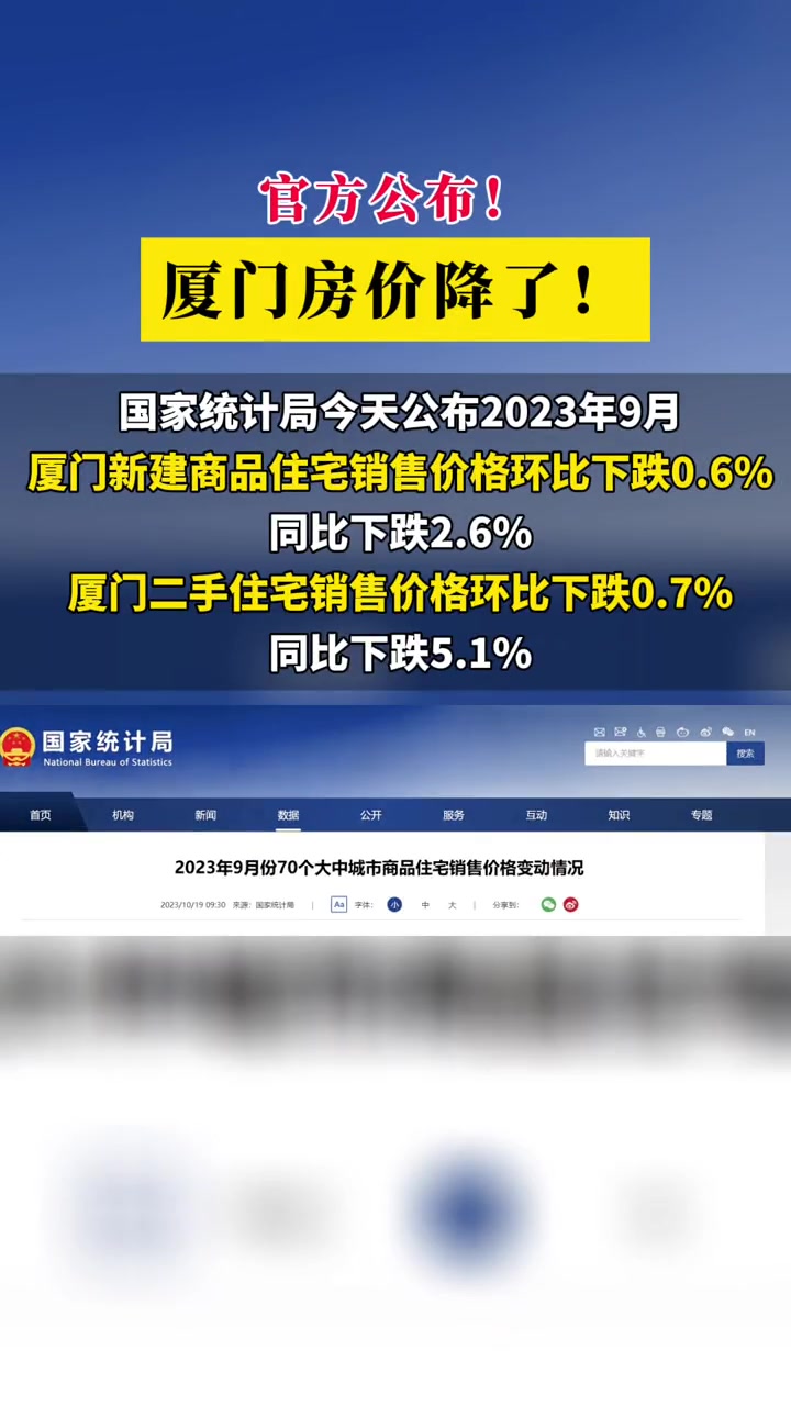 官方公布!厦门房价降了-度小视