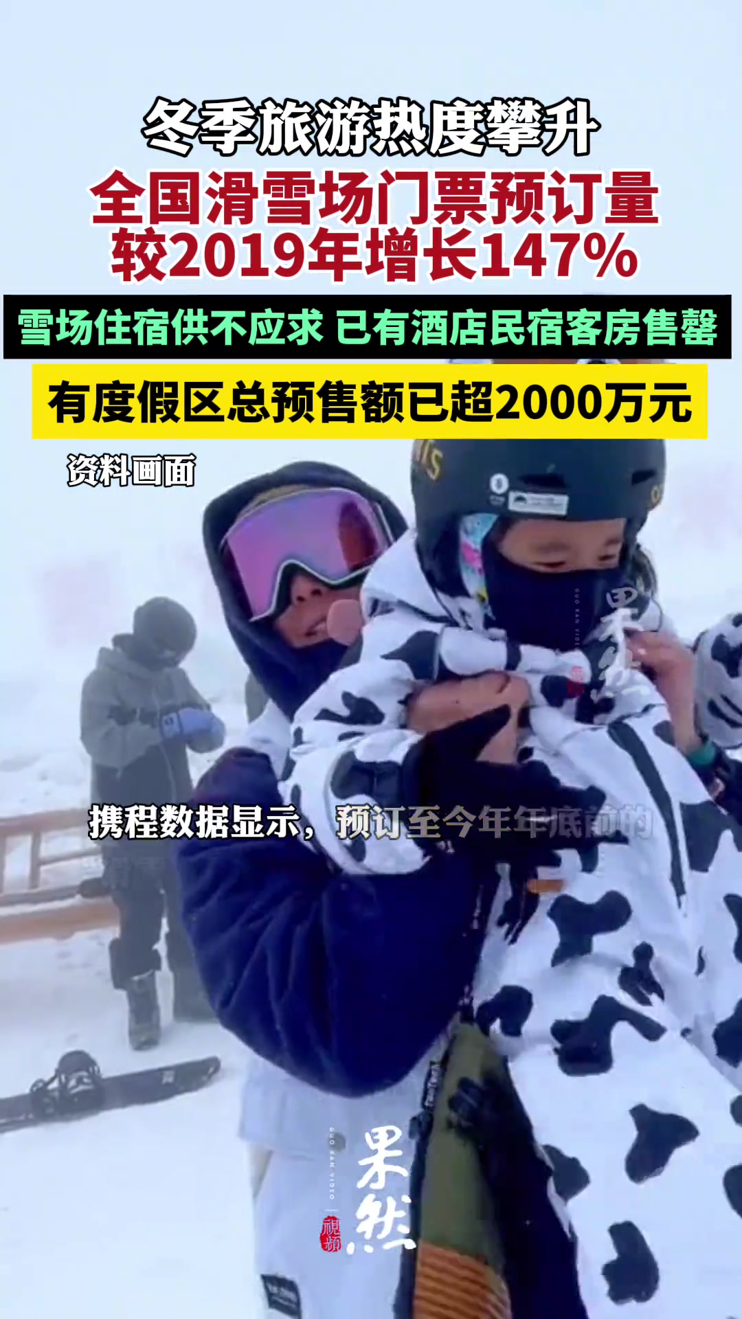 冬季旅游热度攀升,全国滑雪场门票预订量较2019年增长147%