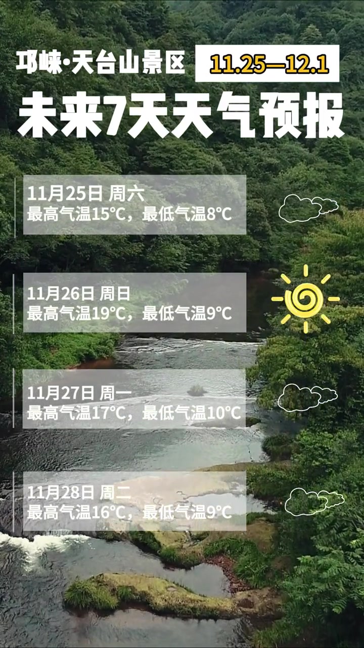5A创建进行时 邛崃天台山未来七天天气预报