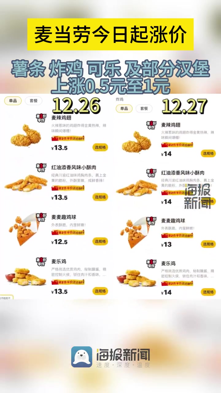 麦当劳又涨价了 薯条、炸鸡及部分汉堡上涨0.5元至1元