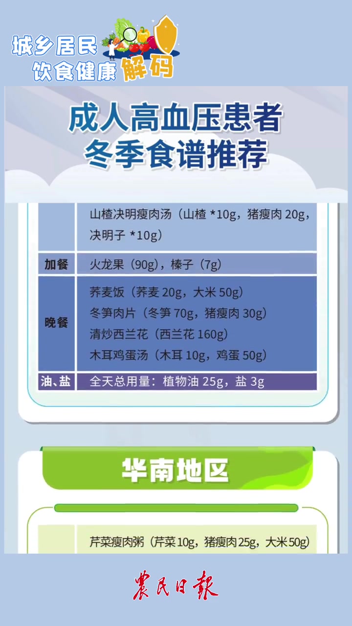城乡居民饮食健康解码|成人高血压患者冬季食谱推荐