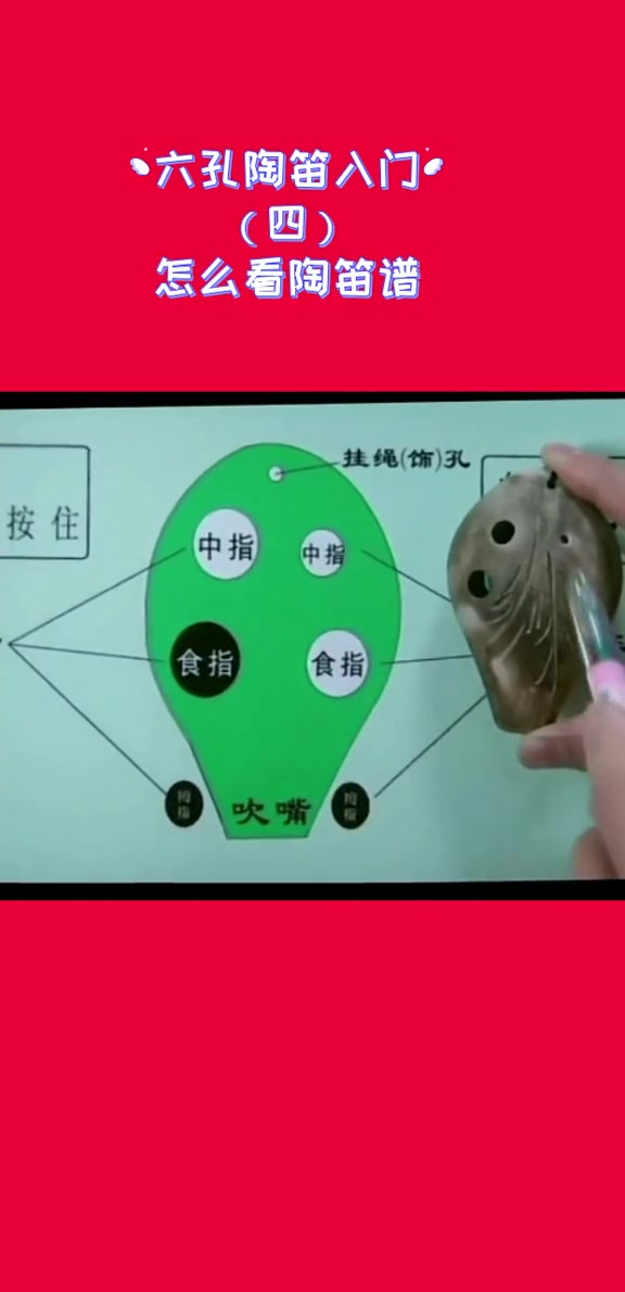 六孔陶笛入门(四)怎么看陶笛谱