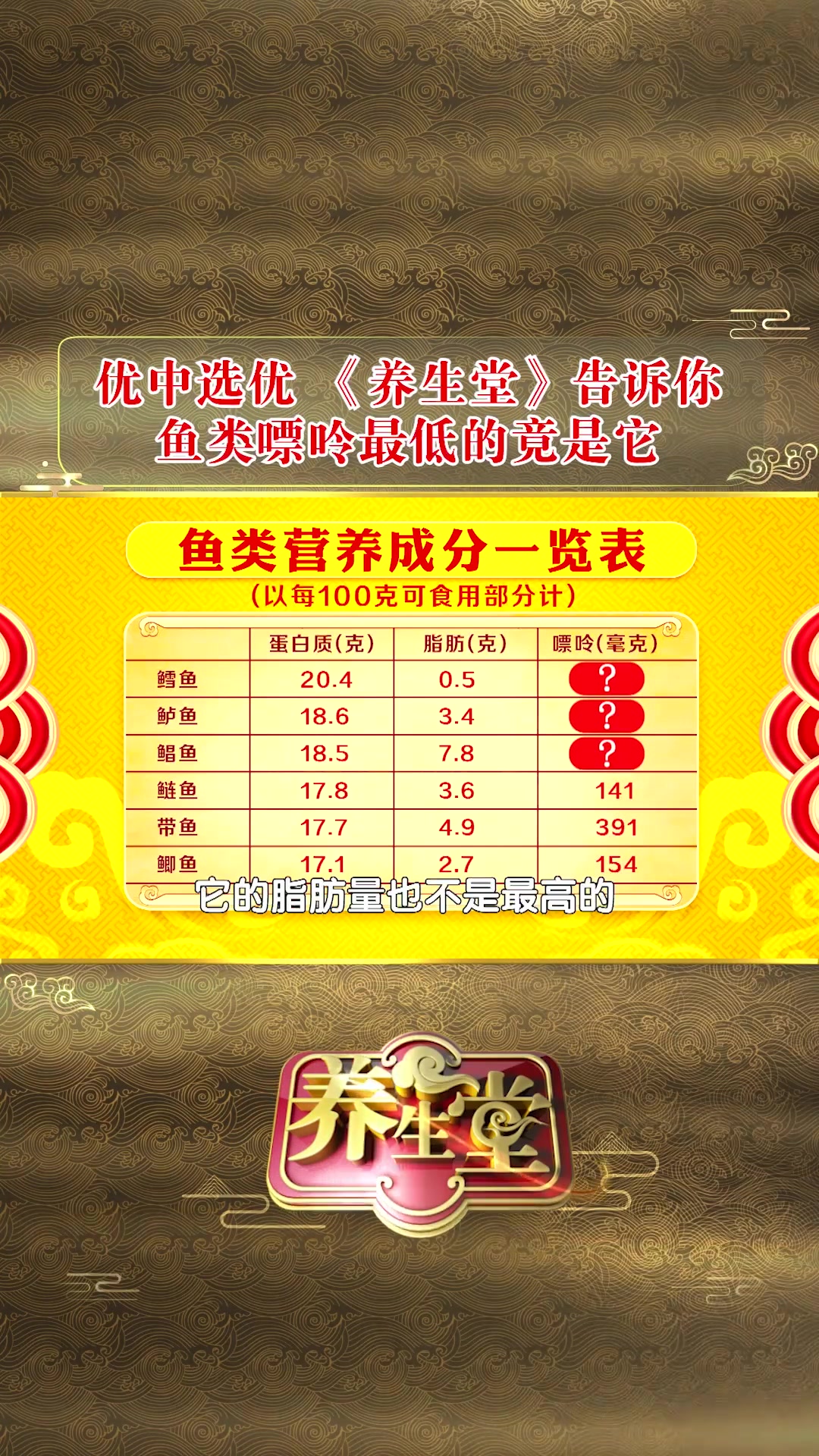 优中选优《养生堂》告诉你,鱼类嘌呤最低的竟是它!科普一下 知识