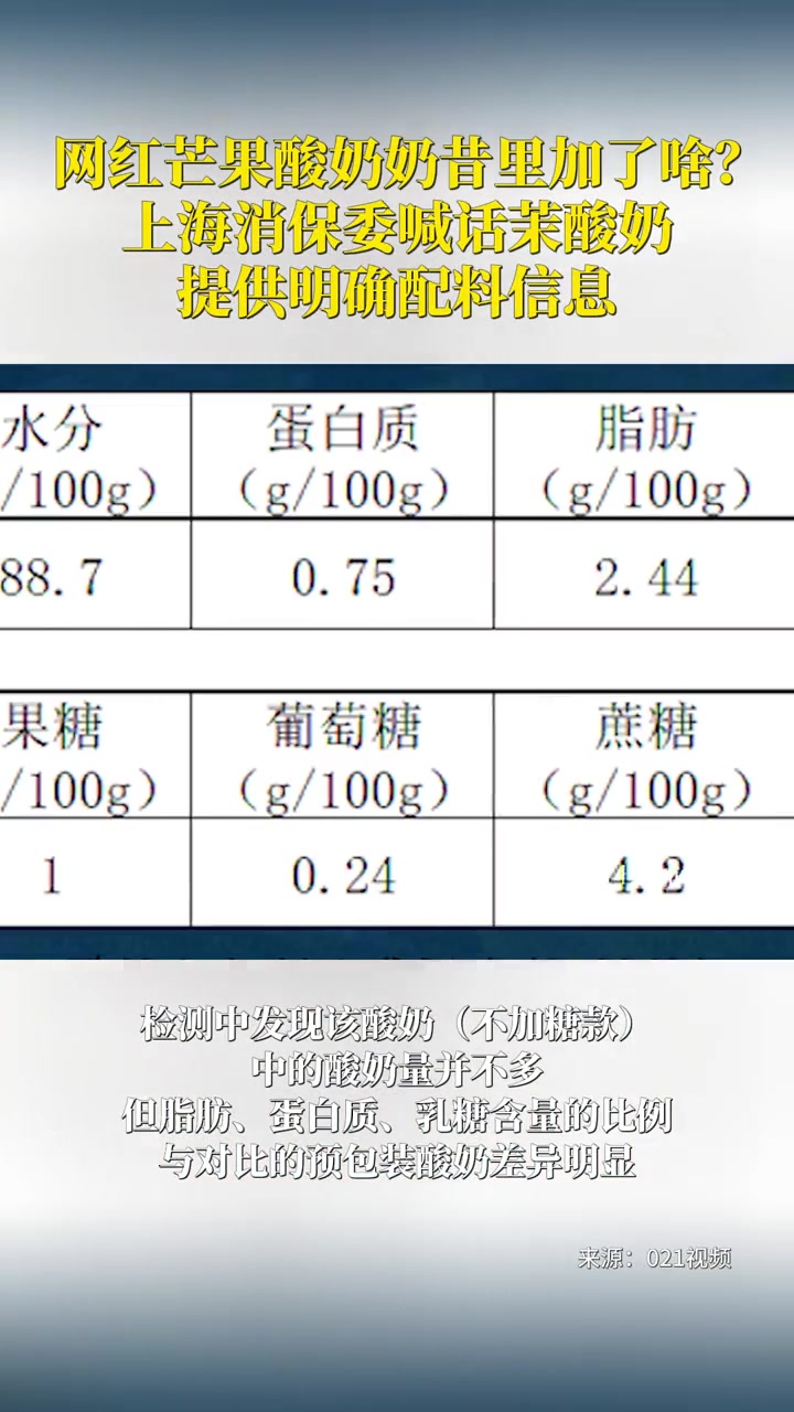 网红芒果酸奶奶昔里加了啥?上海消保委喊话茉酸奶提供明确配料信息