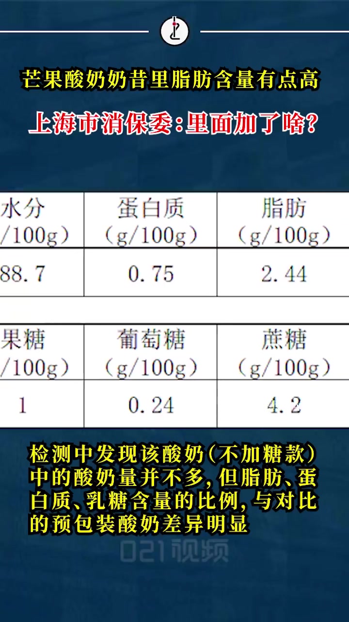 「芒果酸奶奶昔里加了啥?上海消保委喊话茉酸奶提供明确配料信息」3月13日,上海市消保委点名
