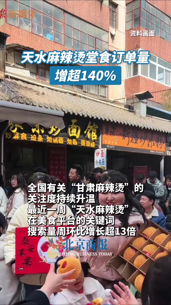 天水麻辣烫堂食订单量增超140% 3月以来,甘肃天水地区 麻辣烫 堂食订单量较前2月同期增