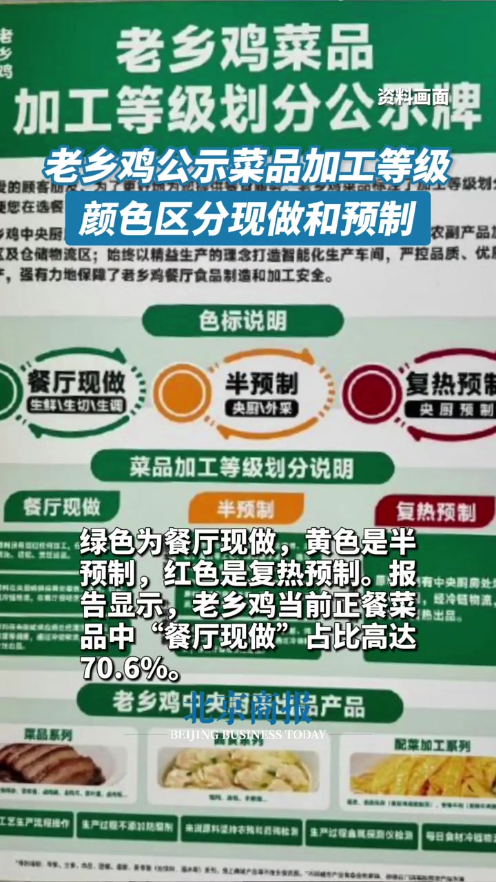 老乡鸡餐厅公示菜品加工等级 4月9日,老乡鸡 官方账号发布《老乡鸡内部报告七连曝——第六弹