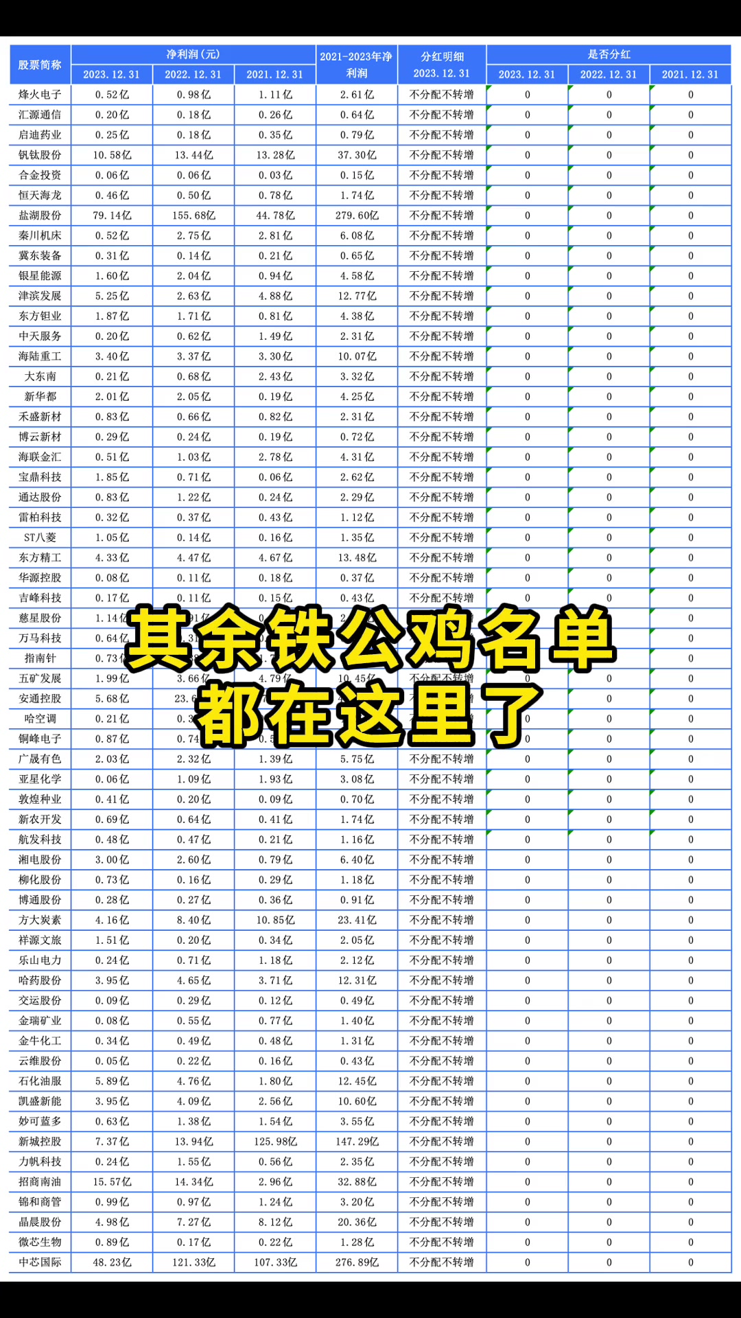 一味索取的就该退市,大A有哪些铁公鸡,看这里!新国九条影响股市 铁公鸡
