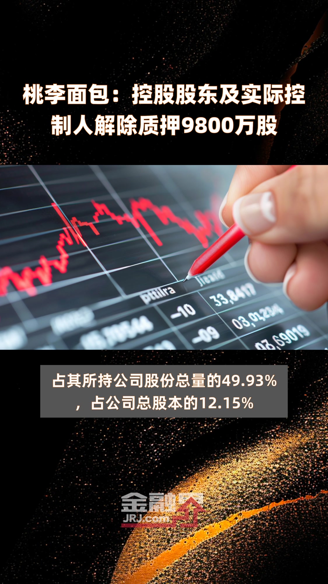 桃李面包:控股股东及实际控制人解除质押9800万股|快报