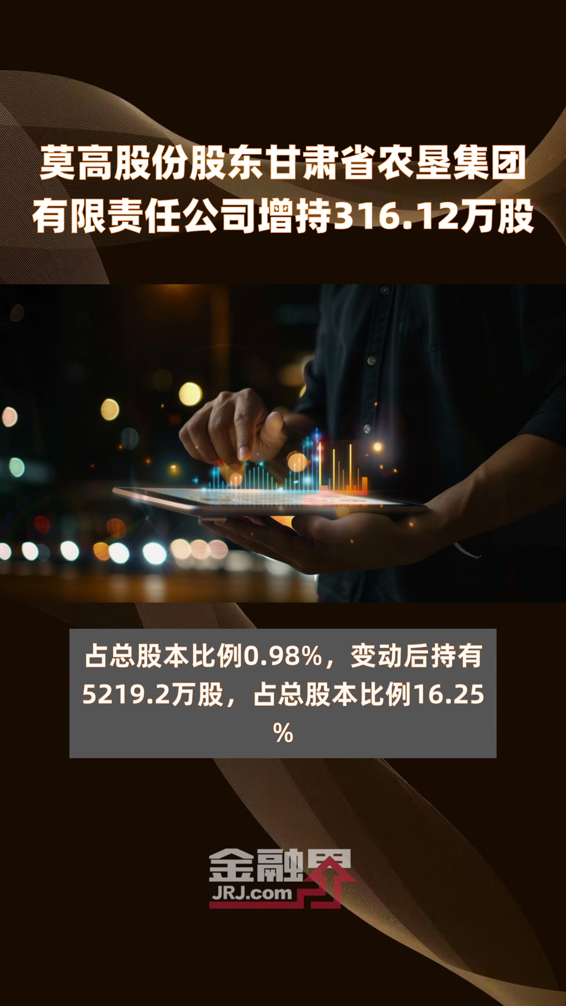 莫高股份股东甘肃省农垦集团有限责任公司增持316.12万股|快报