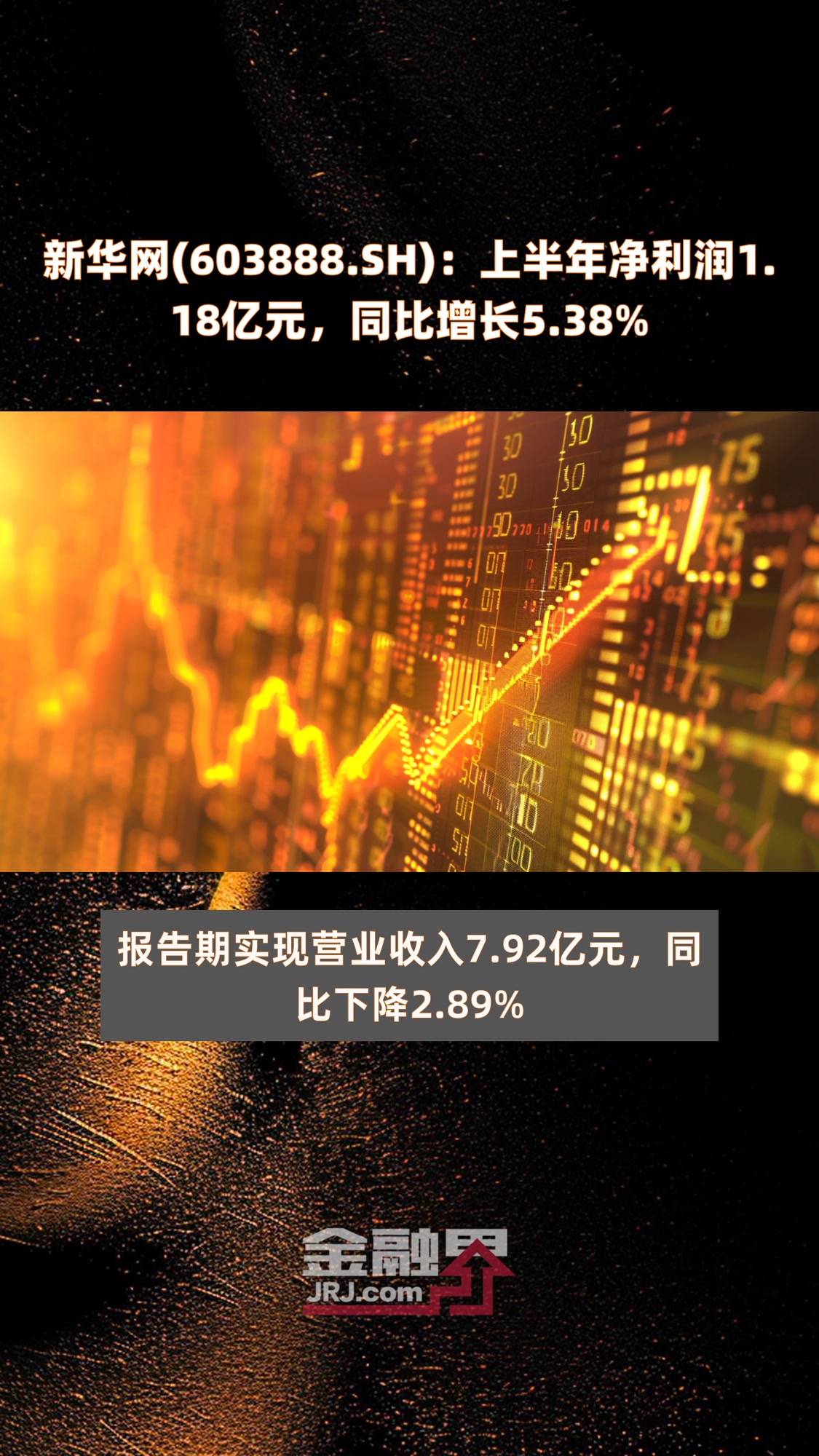 新华网(603888.SH):上半年净利润1.18亿元,同比增长5.38%|快报