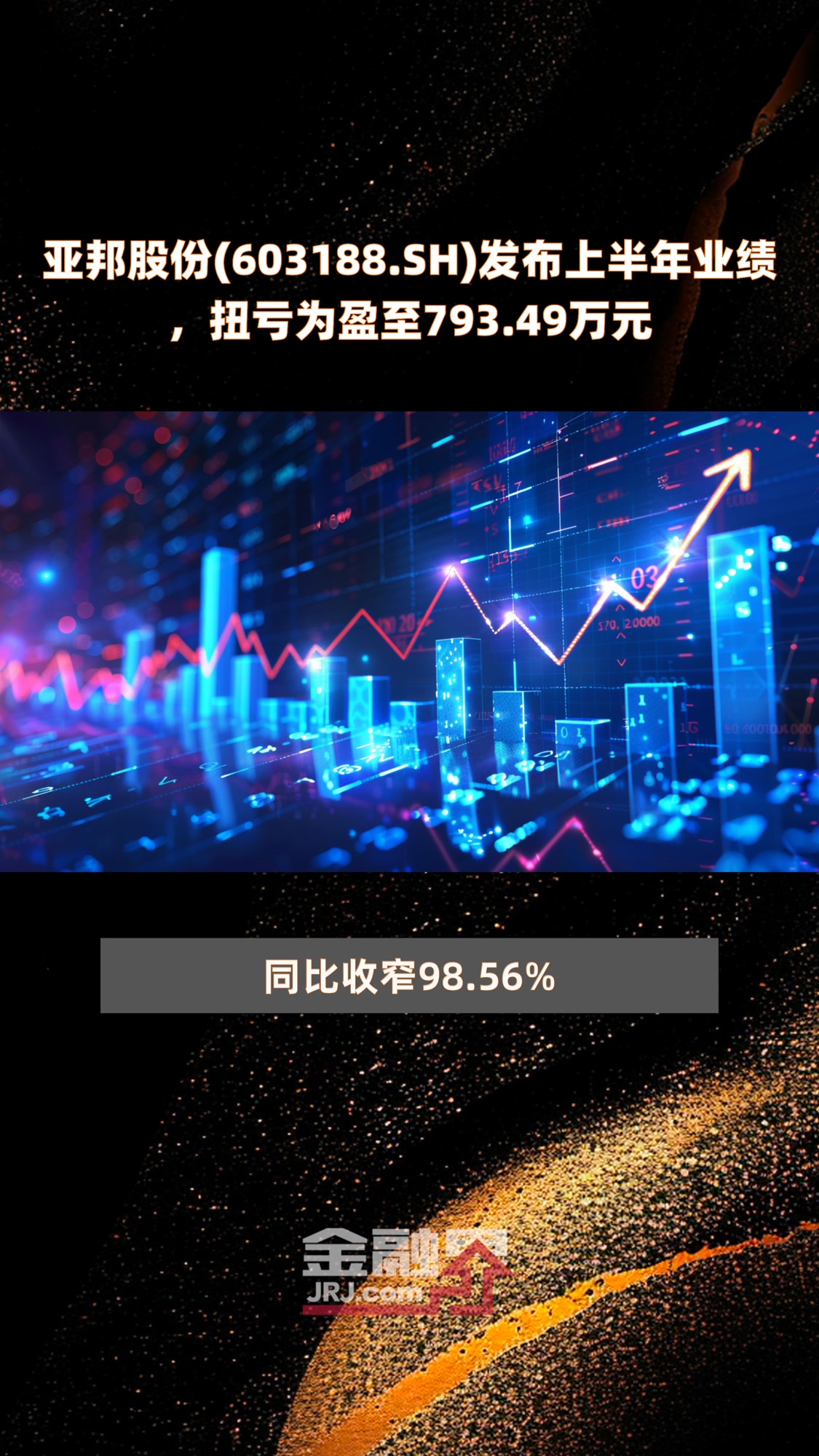 亚邦股份(603188.SH)发布上半年业绩,扭亏为盈至793.49万元|快报