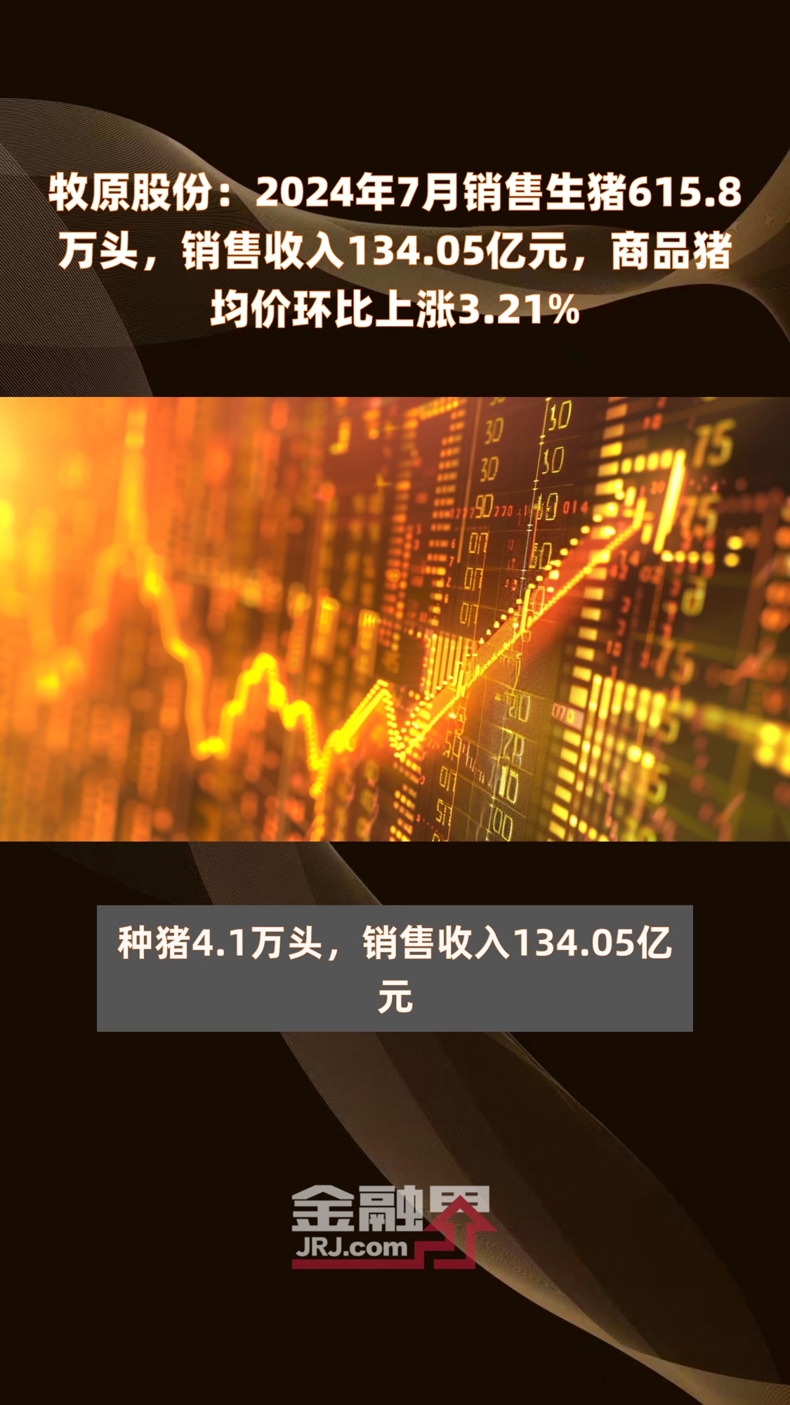 牧原股份:2024年7月销售生猪615.8万头,销售收入134.05亿元,商品猪均价环比上