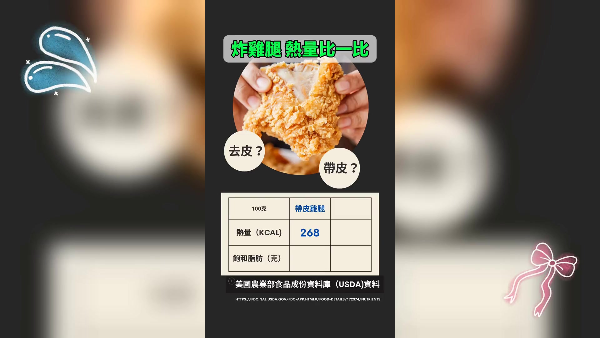 炸鸡腿热量对比: 去皮VS带皮