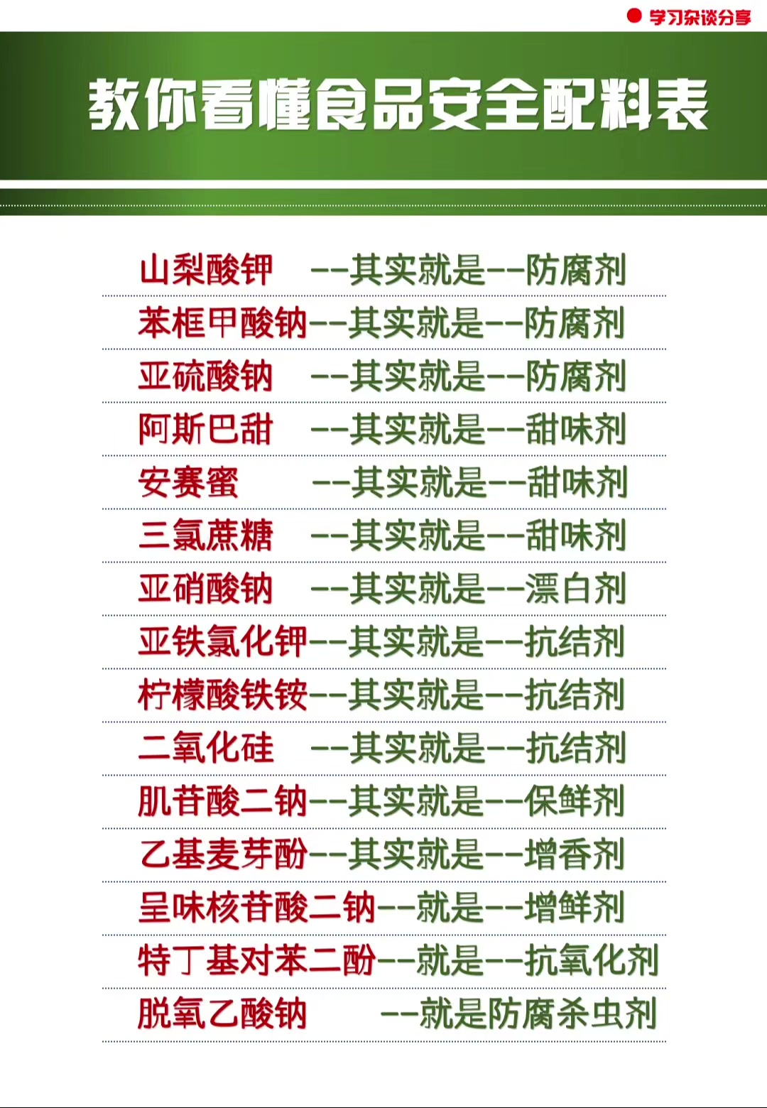 教你看懂食品安全配料表!