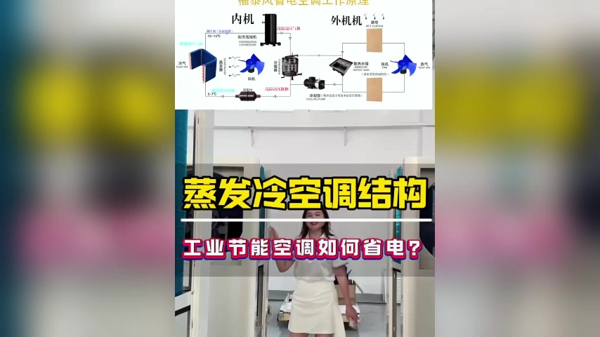 东莞蒸发冷空调结构,工业节能空调如何省电的?
