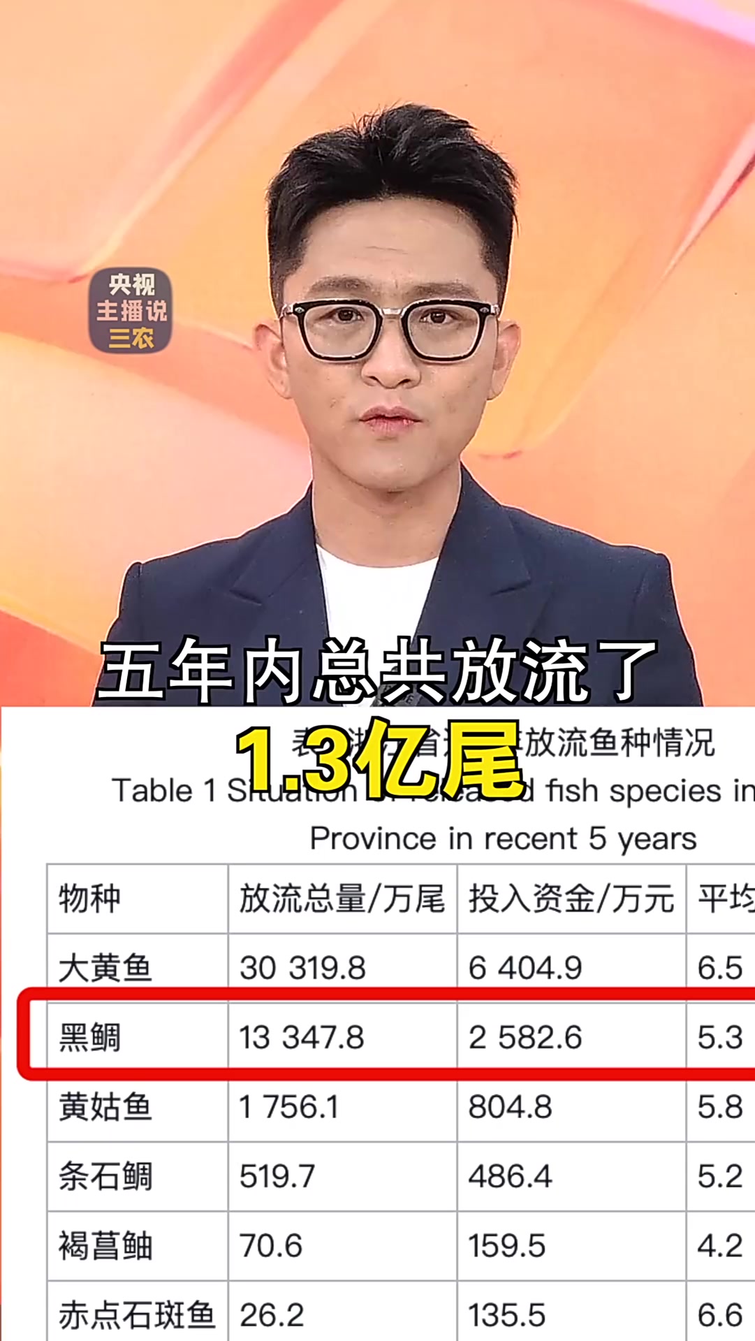 台州钓到一只“编码鱼”!是谁的“毕业论文”又惨遭“毒手”了?