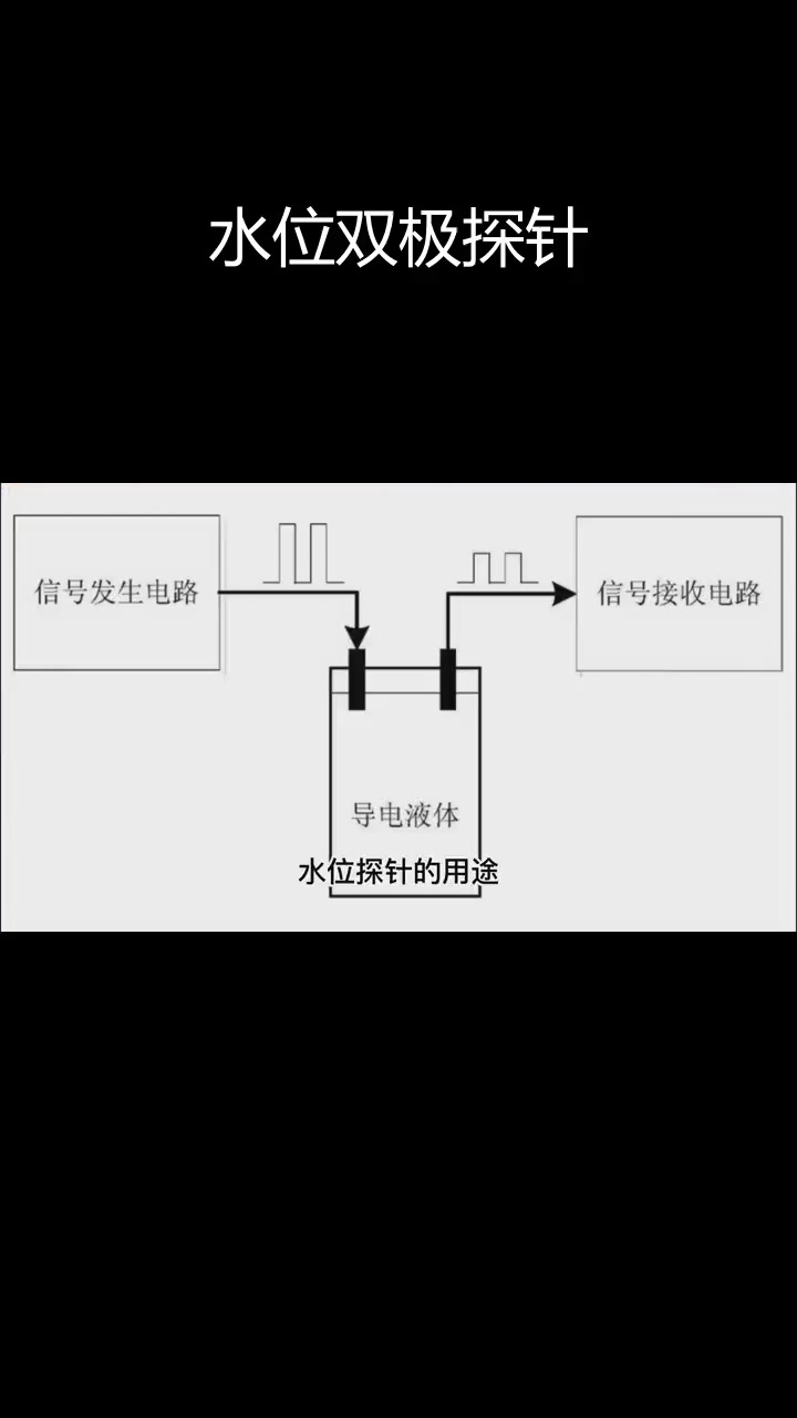 双极式水位探针的工作原理与应用