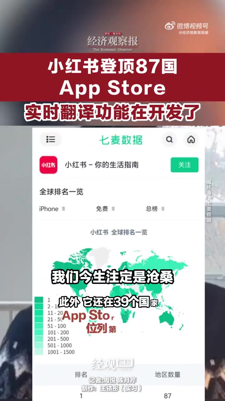「小红书登顶87国App Store实时翻译功能在开发了」1月15日,第三方数据平台七麦数