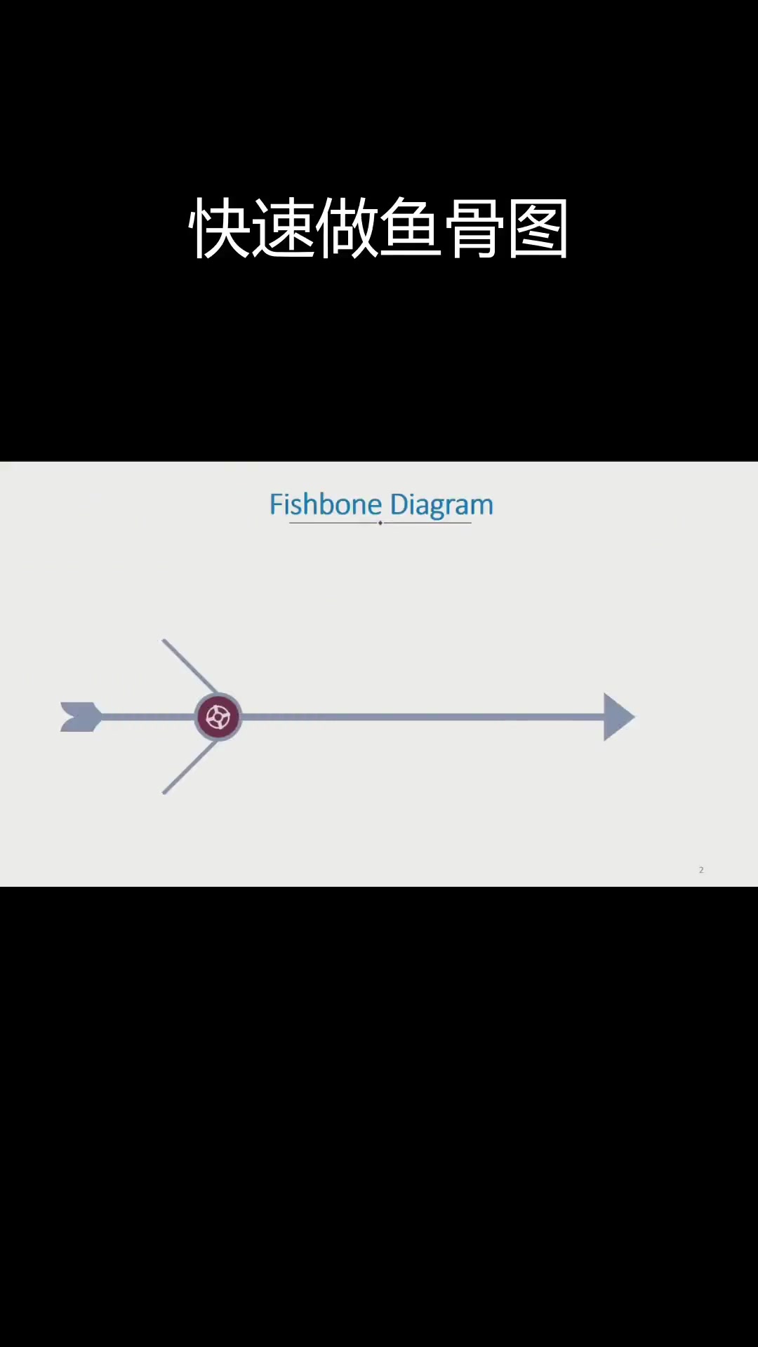 鱼骨图PPT模板大公开,轻松制作图表