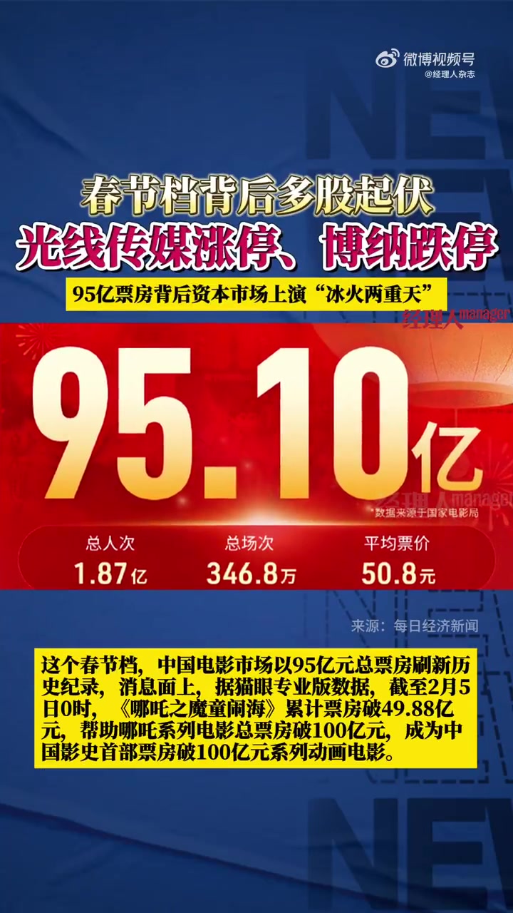 「光线传媒涨停,博纳影业、北京文化双双跌停,春节档95亿票房背后资本市场上演“冰火两重天”