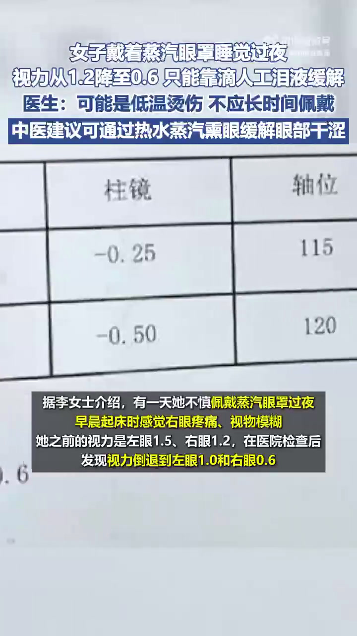 热闻|一觉醒来,眼角膜被灼伤!这个东西很多人都在用,医生提醒:不宜长时间佩戴
