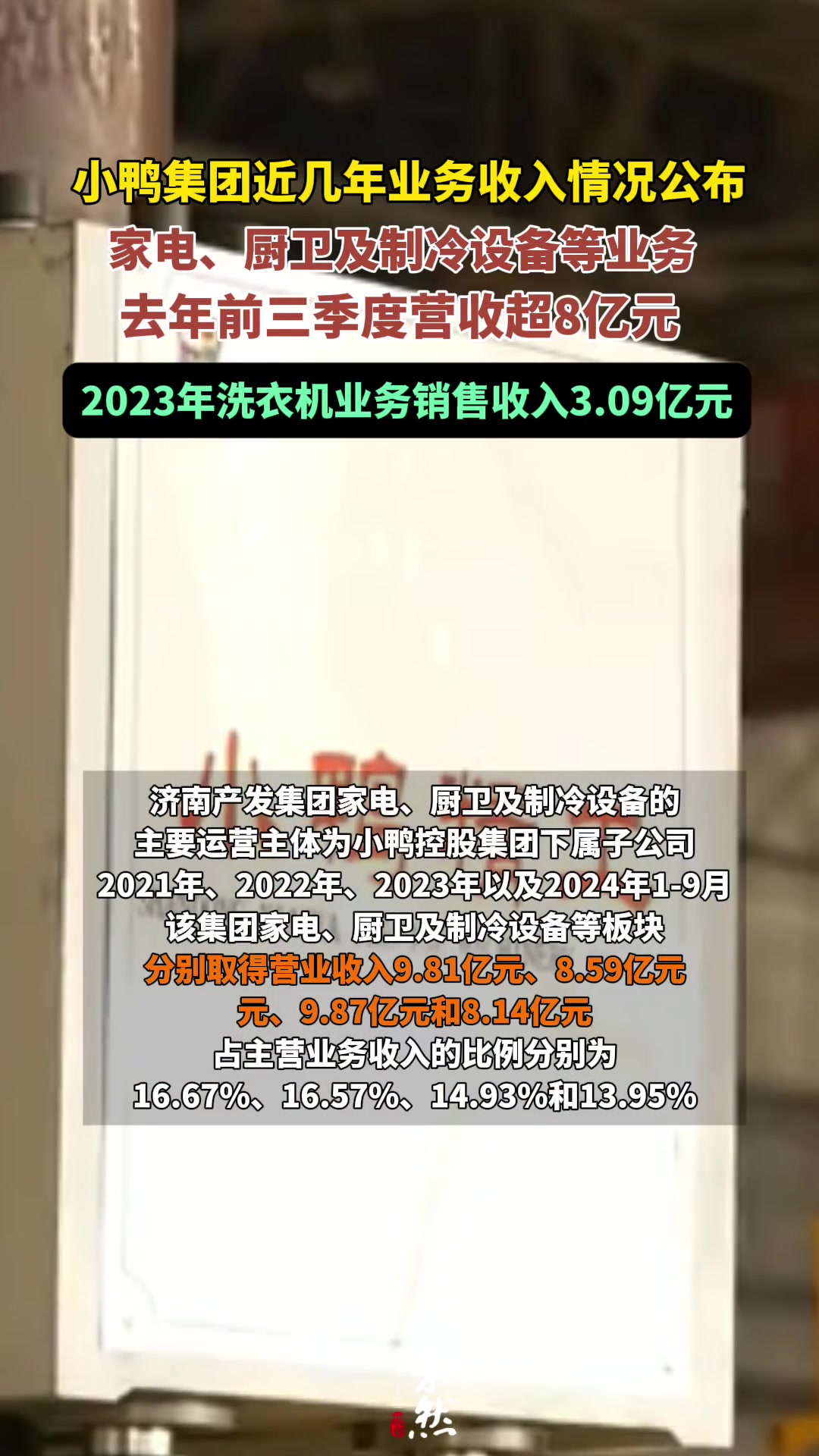 果然视频|小鸭集团家电、厨卫等业务去年前三季度营收超8亿元