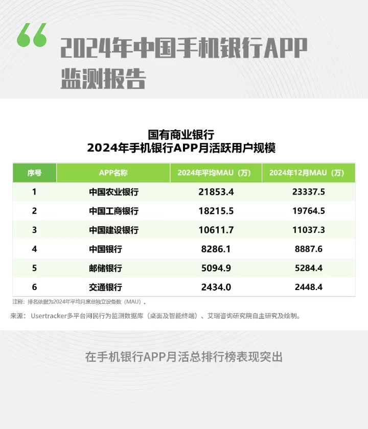 2009年交行首发银行APP开启行业变革,2024 年中国银行业迎来6.99亿月活存量市场